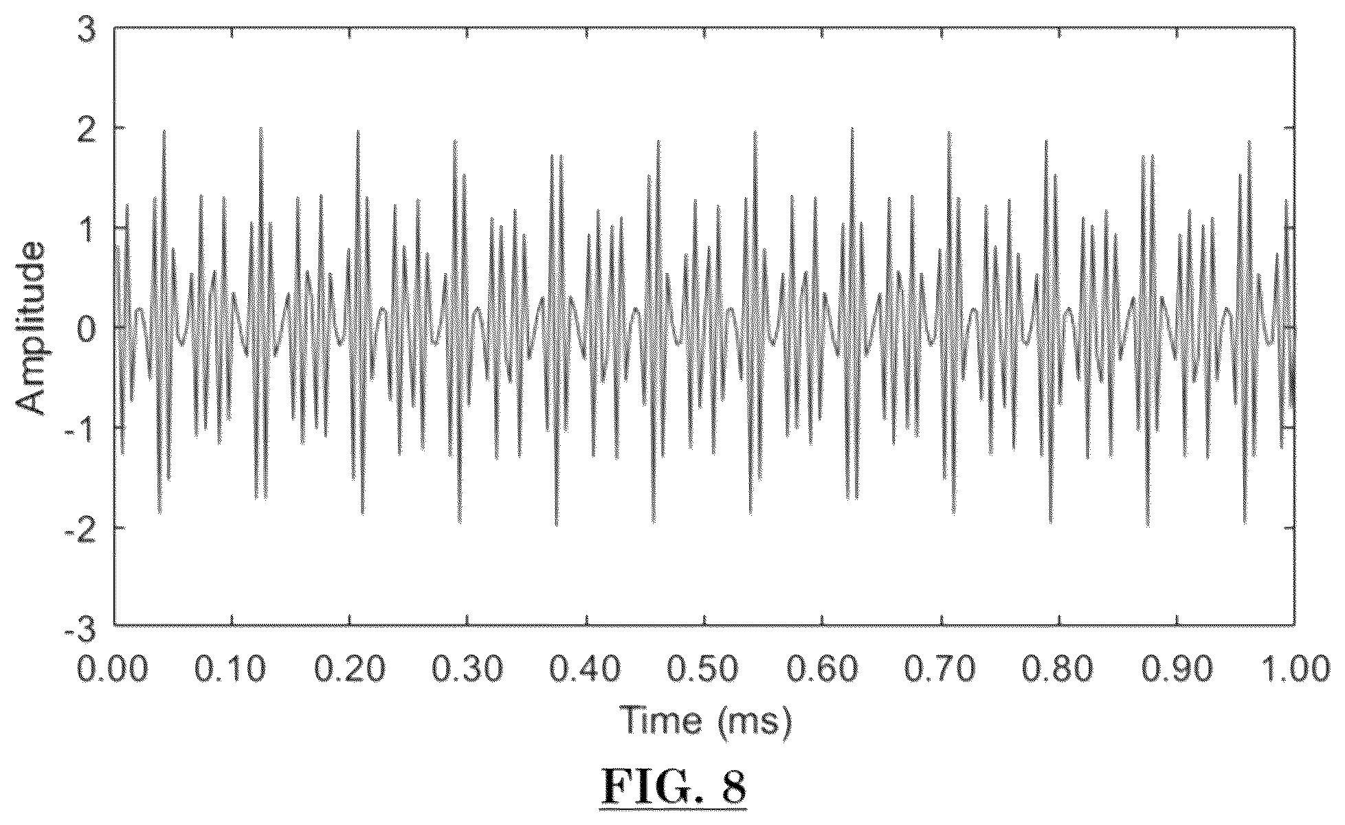 Patent US12105228 Figure 8 – Damage detection using two-stage compressive sensing