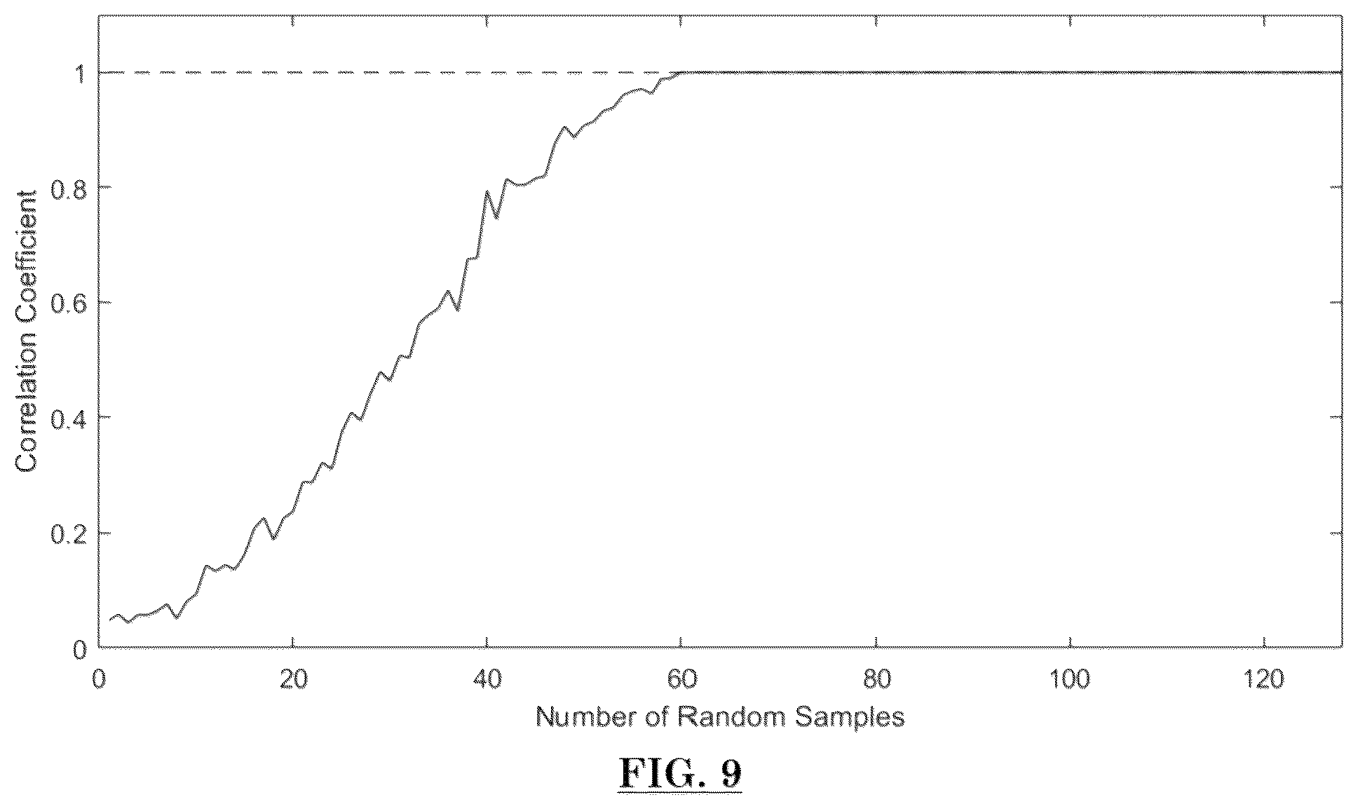 Patent US12105228 Figure 9 – Damage detection using two-stage compressive sensing