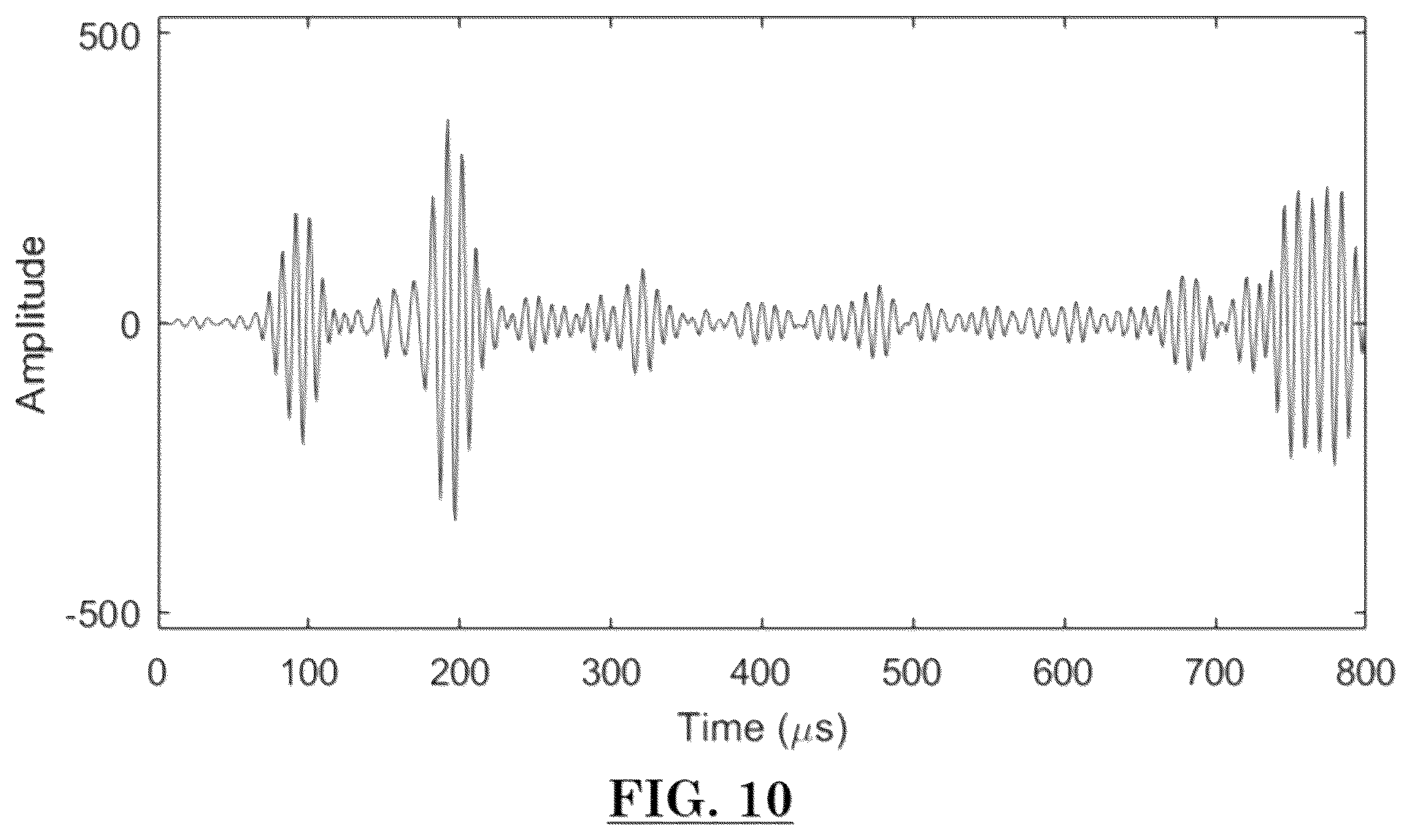 Patent US12105228 Figure 10 – Damage detection using two-stage compressive sensing