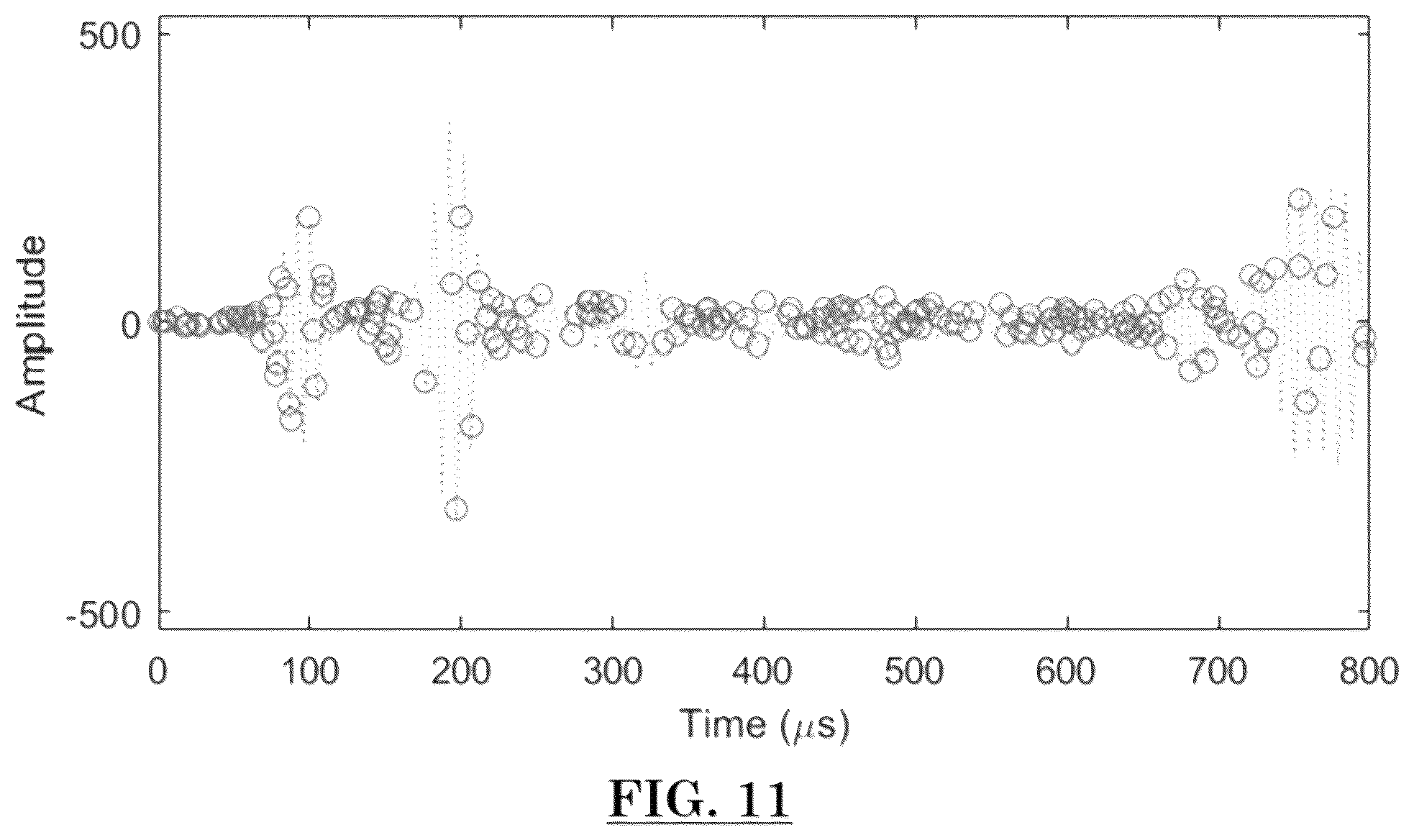 Patent US12105228 Figure 11 – Damage detection using two-stage compressive sensing