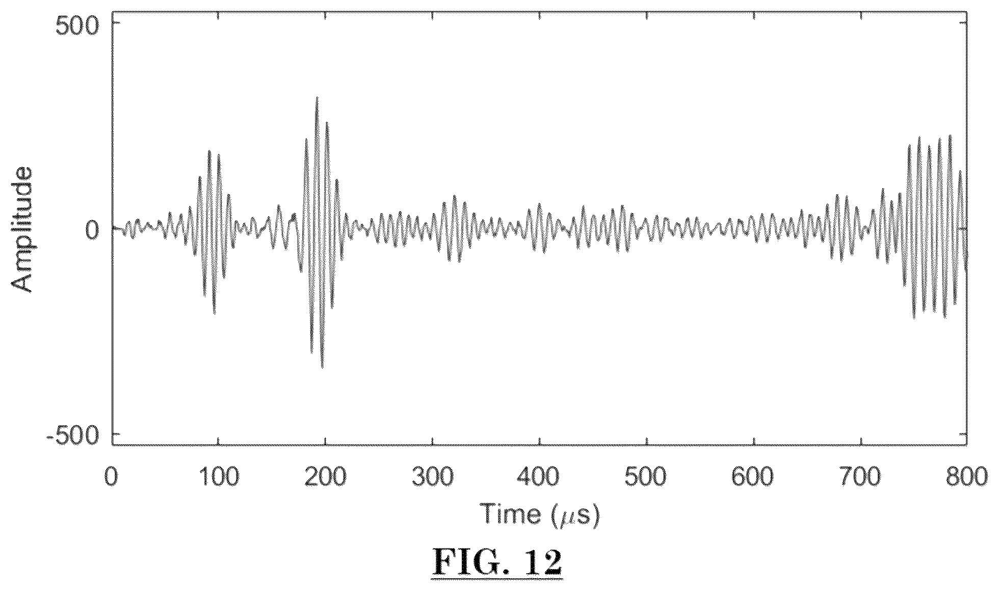 Patent US12105228 Figure 12 – Damage detection using two-stage compressive sensing
