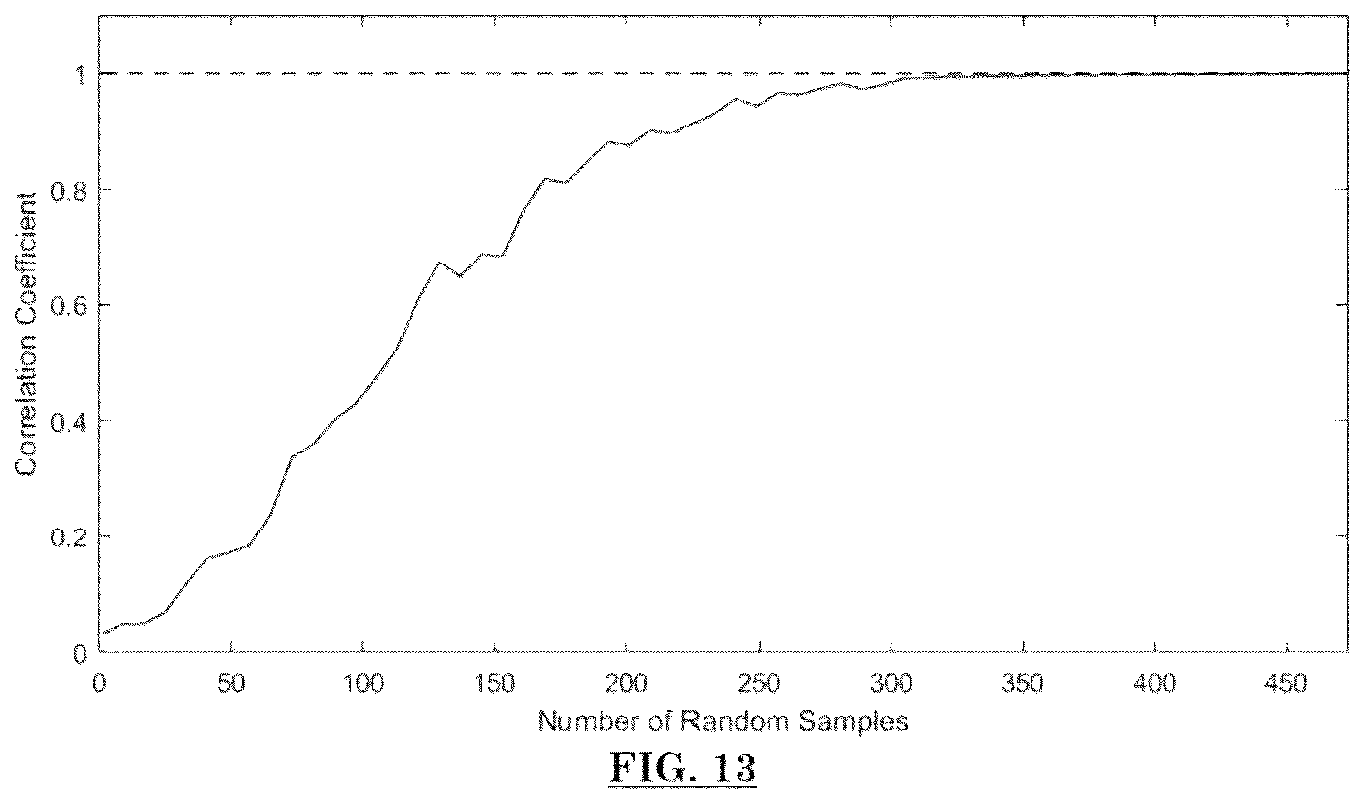 Patent US12105228 Figure 13 – Damage detection using two-stage compressive sensing