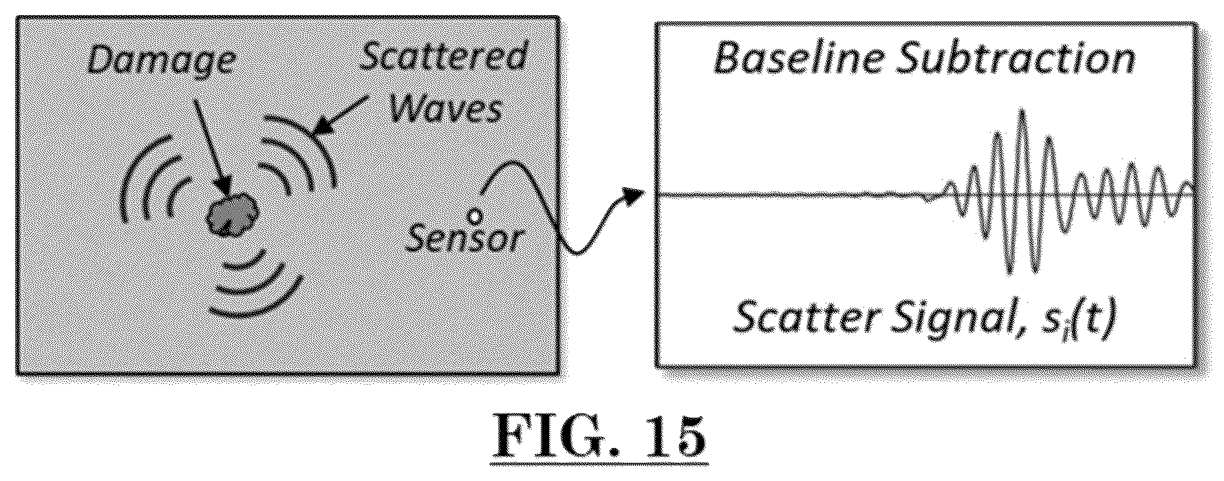 Patent US12105228 Figure 15 – Damage detection using two-stage compressive sensing