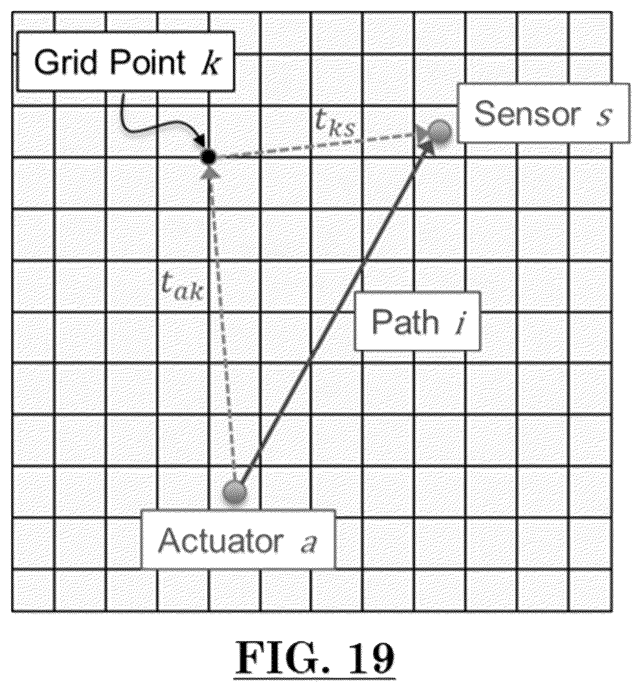 Patent US12105228 Figure 19 – Damage detection using two-stage compressive sensing