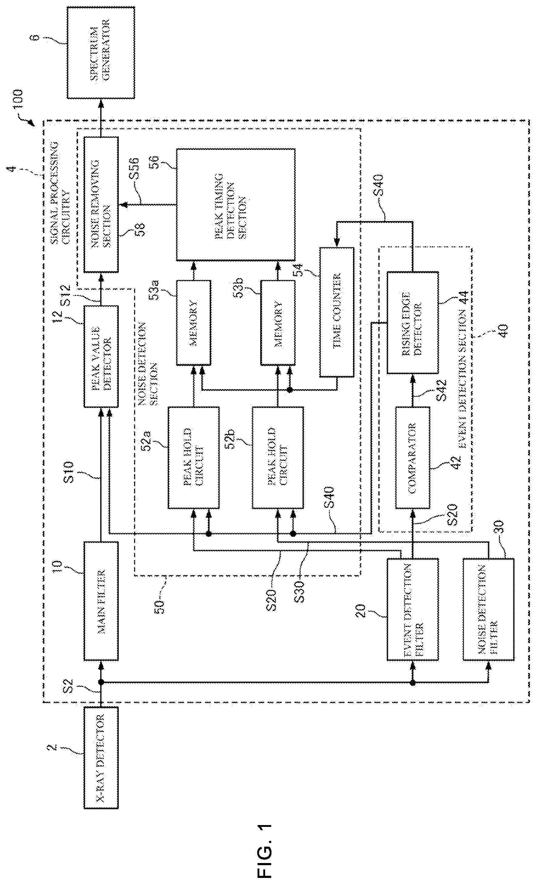 Patent US12105229 Figure 1 – Radiation detection apparatus and sample analysis apparatus