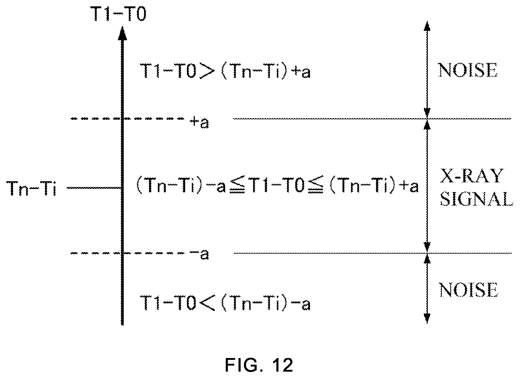 Patent US12105229 Figure 7 – Radiation detection apparatus and sample analysis apparatus