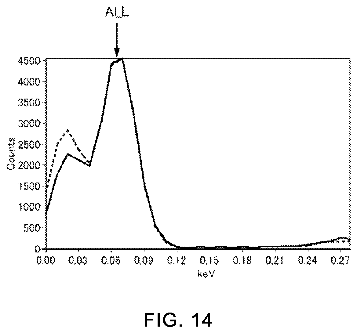 Patent US12105229 Figure 9 – Radiation detection apparatus and sample analysis apparatus