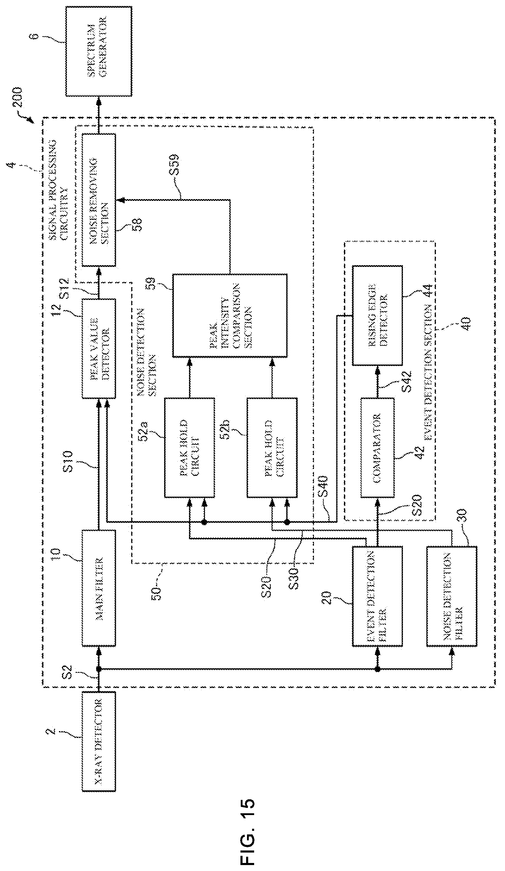 Patent US12105229 Figure 10 – Radiation detection apparatus and sample analysis apparatus