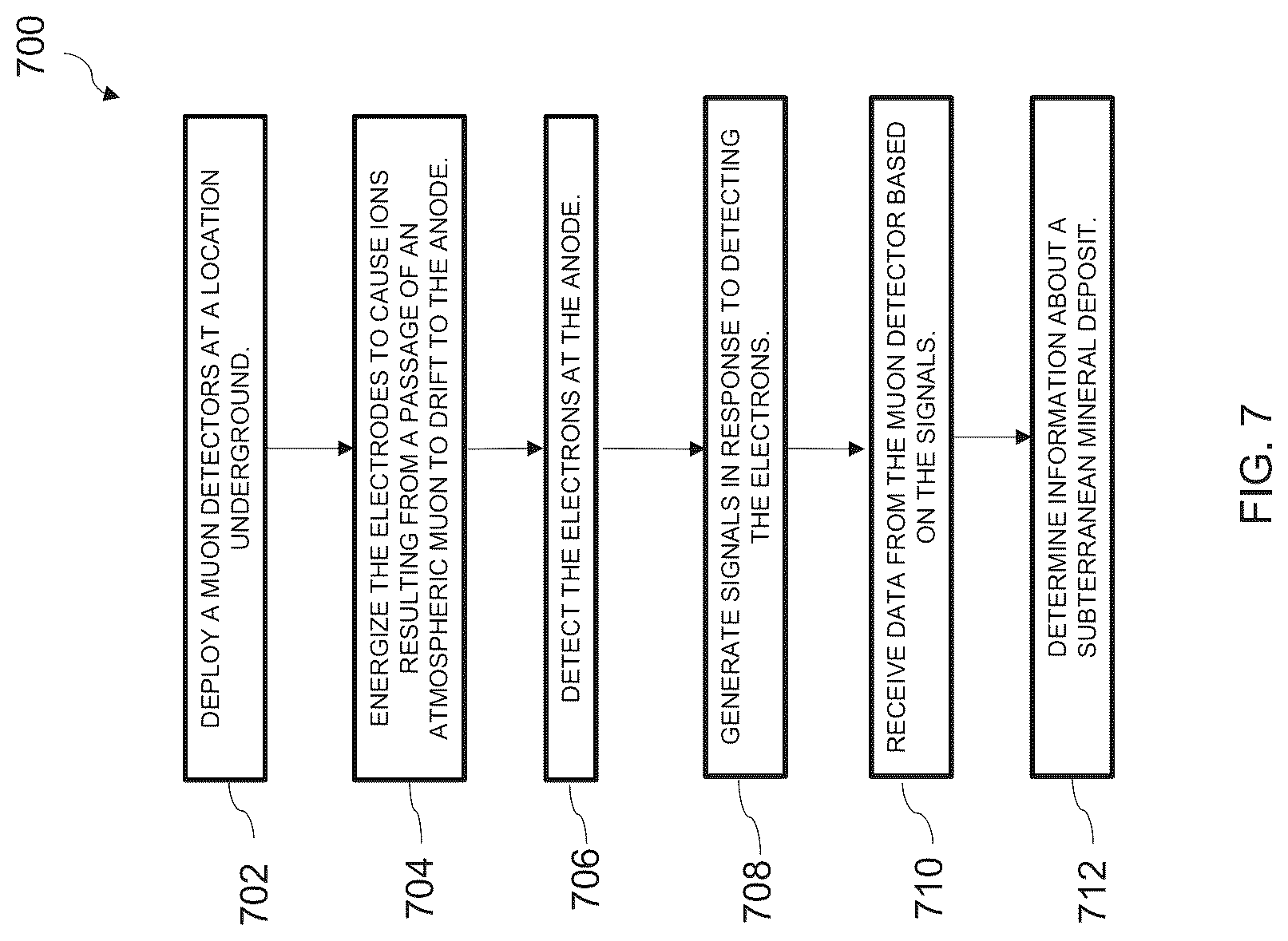 Patent US12105230 Figure 9 – Muon detector for muon tomography
