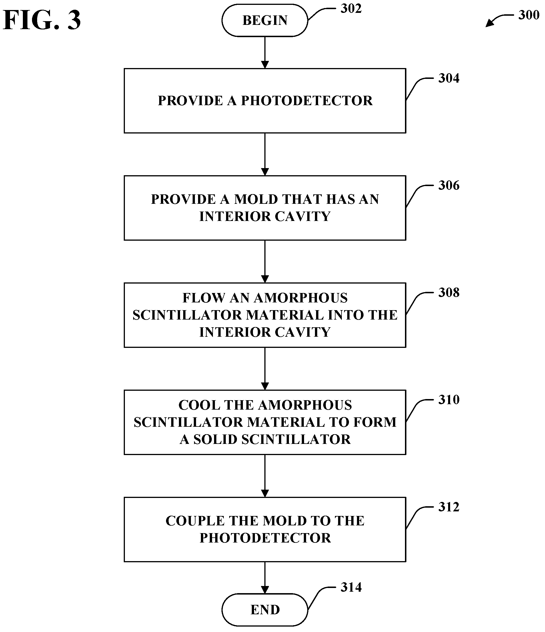 Patent US12105231 Figure 3 – Scintillator array for radiation detection
