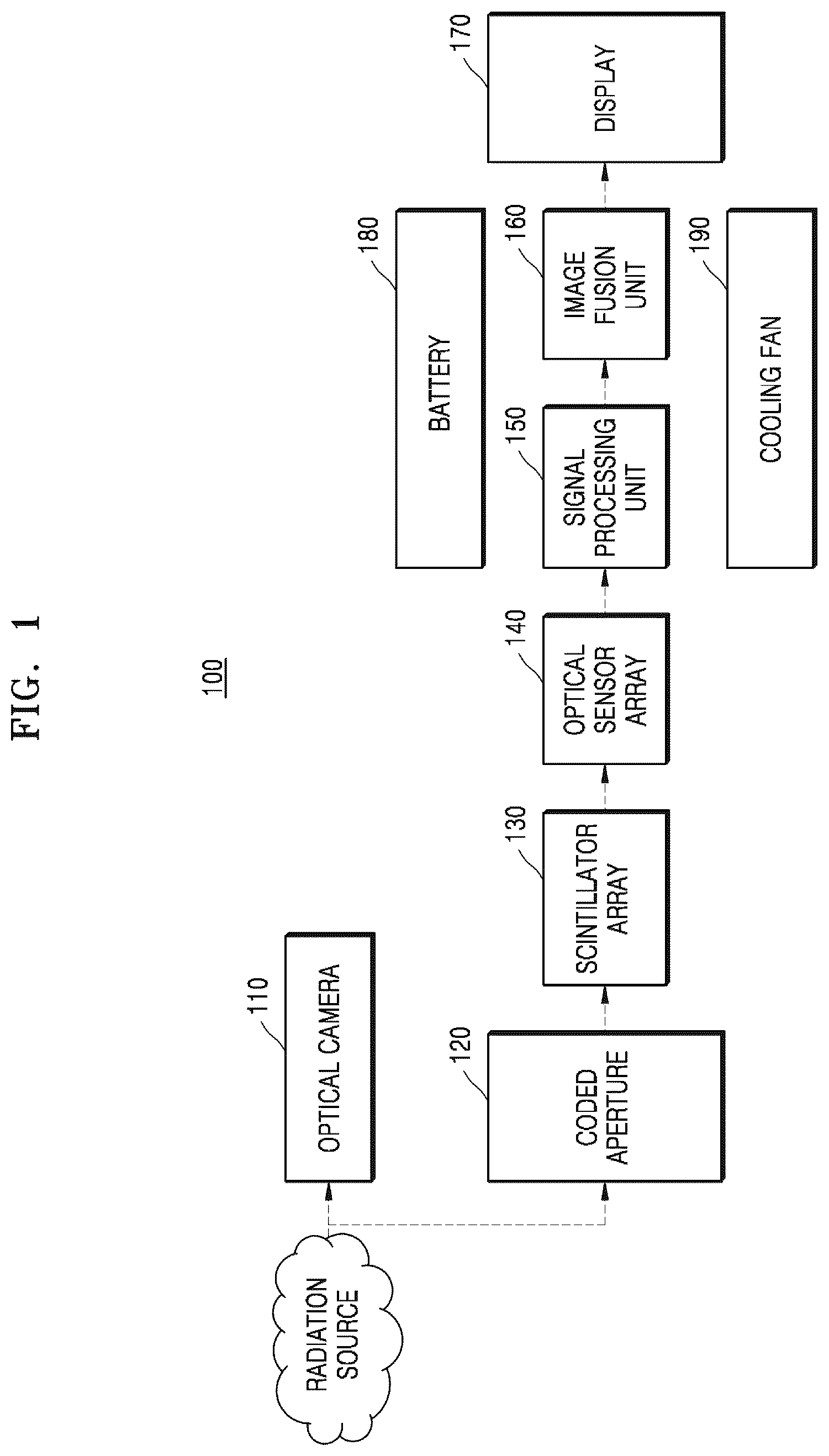Patent US12105232 Figure 1 – Apparatus for fusing dual particle images on basis of coded aperture
