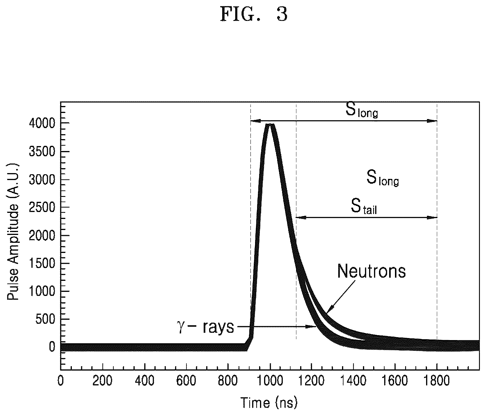Patent US12105232 Figure 3 – Apparatus for fusing dual particle images on basis of coded aperture