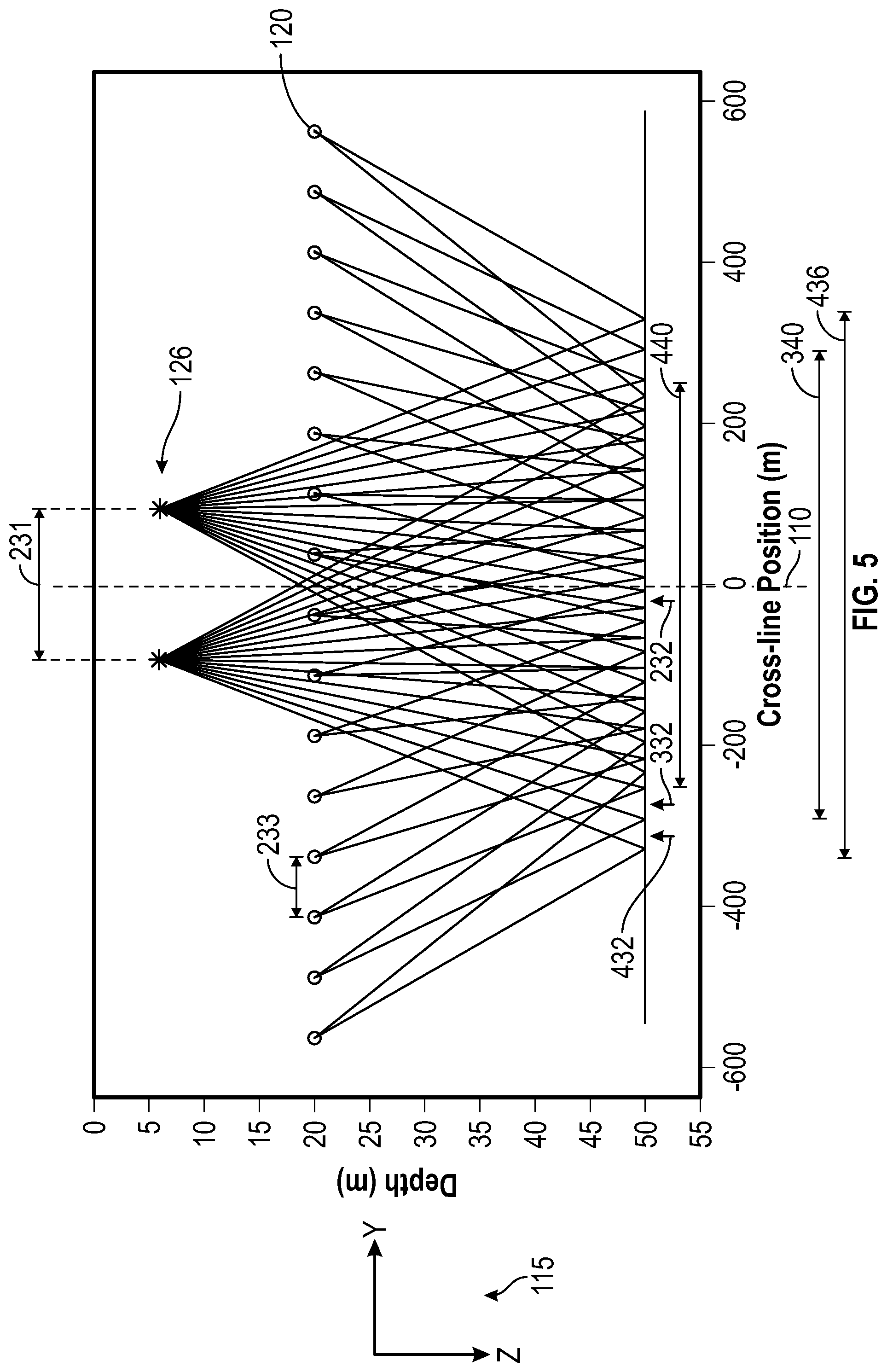 Patent US12105239 Figure 7 – Surveying with non-uniform survey configuration with wide-tow source geometry