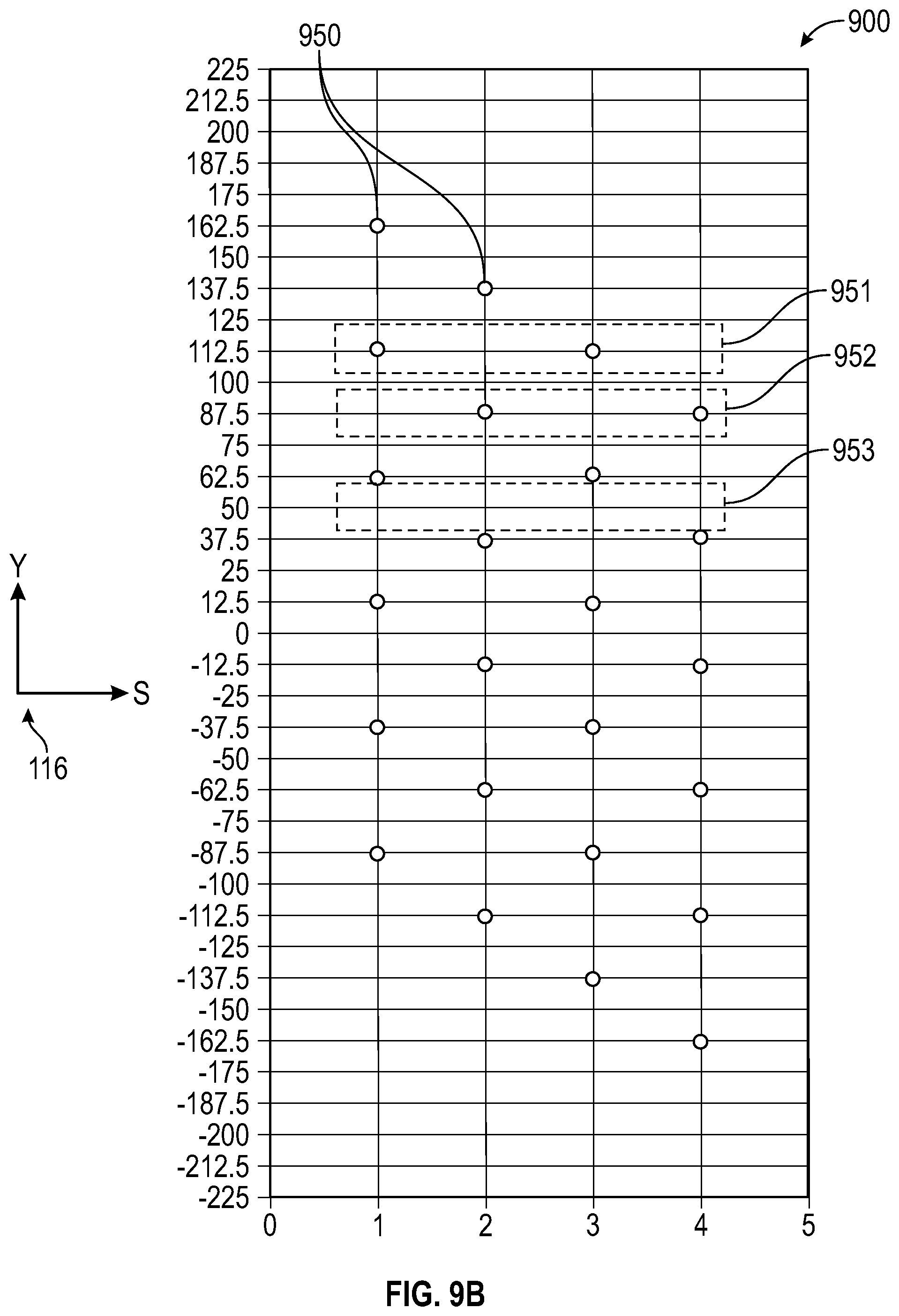 Patent US12105239 Figure 15 – Surveying with non-uniform survey configuration with wide-tow source geometry