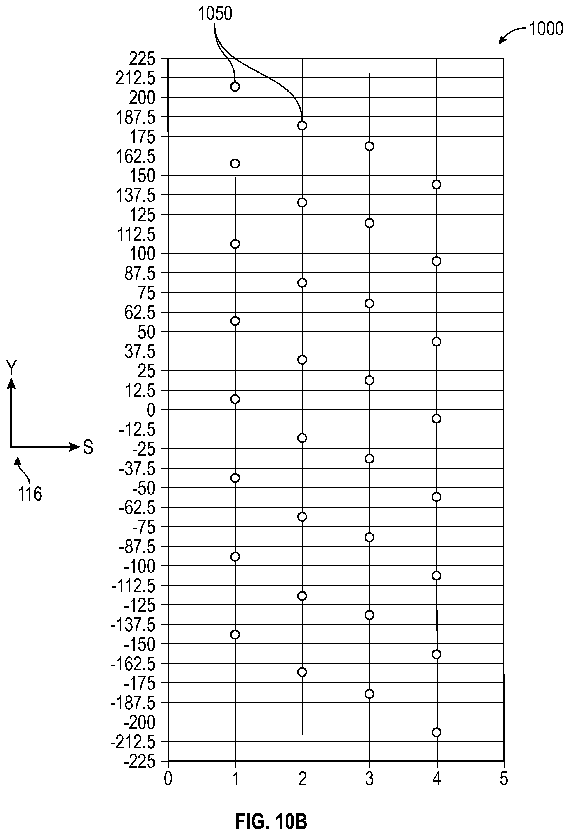 Patent US12105239 Figure 17 – Surveying with non-uniform survey configuration with wide-tow source geometry