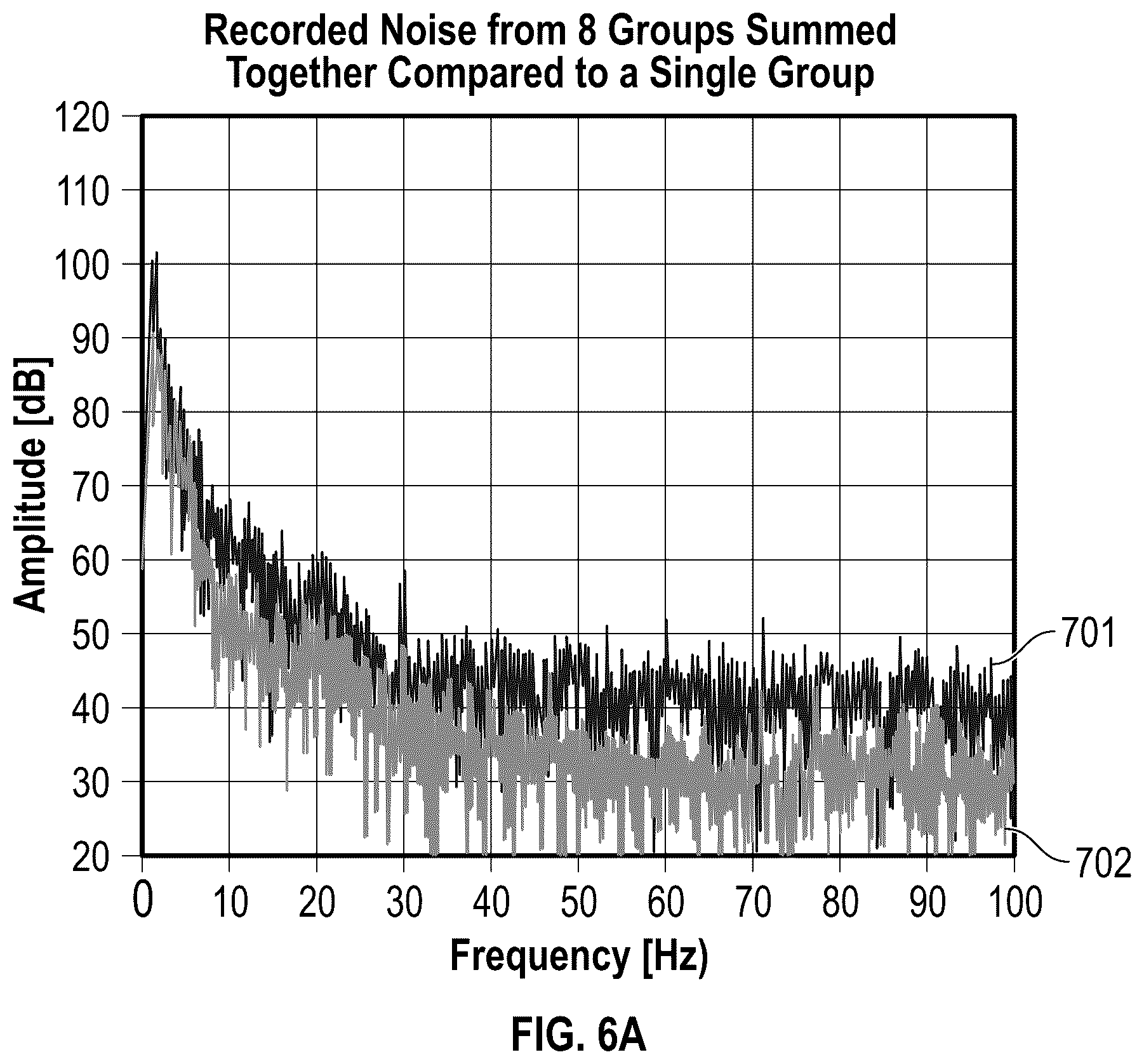 Patent US12105240 Figure 6 – Long-offset acquisition with improved low frequency performance for full wavefield inversion