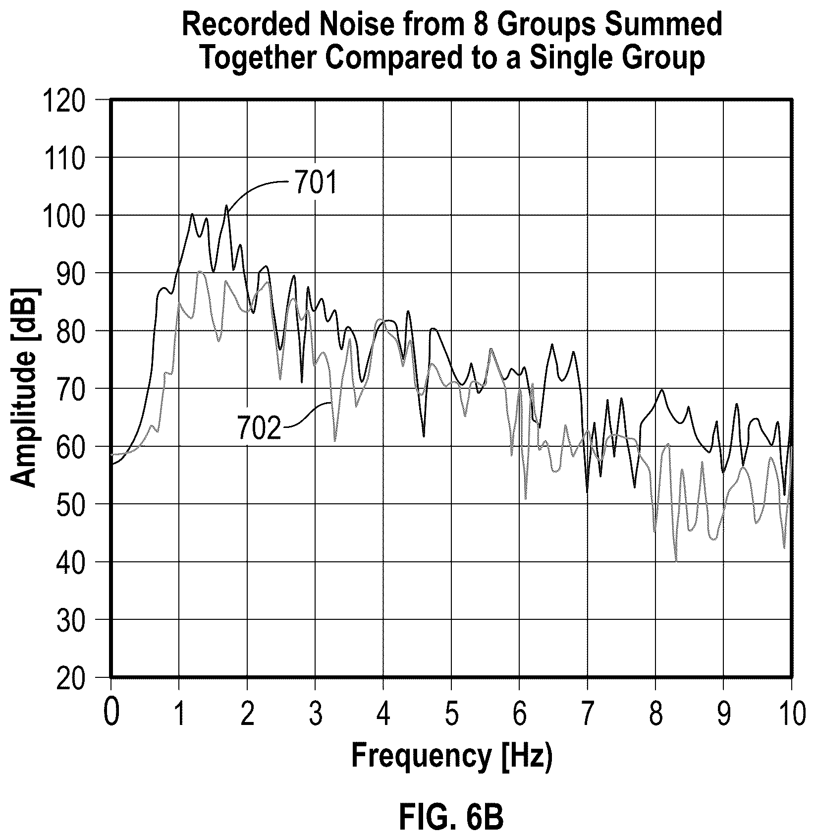 Patent US12105240 Figure 7 – Long-offset acquisition with improved low frequency performance for full wavefield inversion