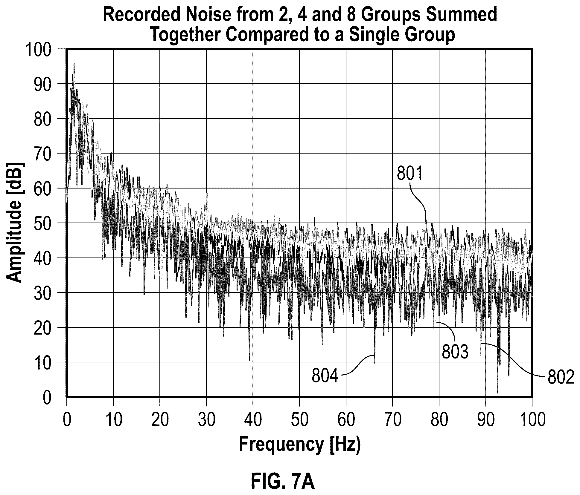 Patent US12105240 Figure 8 – Long-offset acquisition with improved low frequency performance for full wavefield inversion