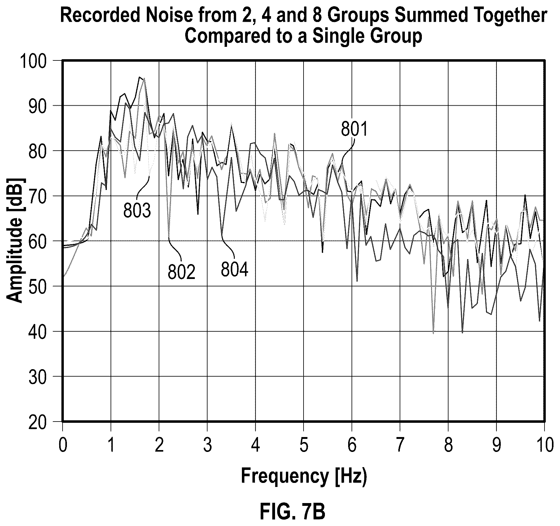 Patent US12105240 Figure 9 – Long-offset acquisition with improved low frequency performance for full wavefield inversion
