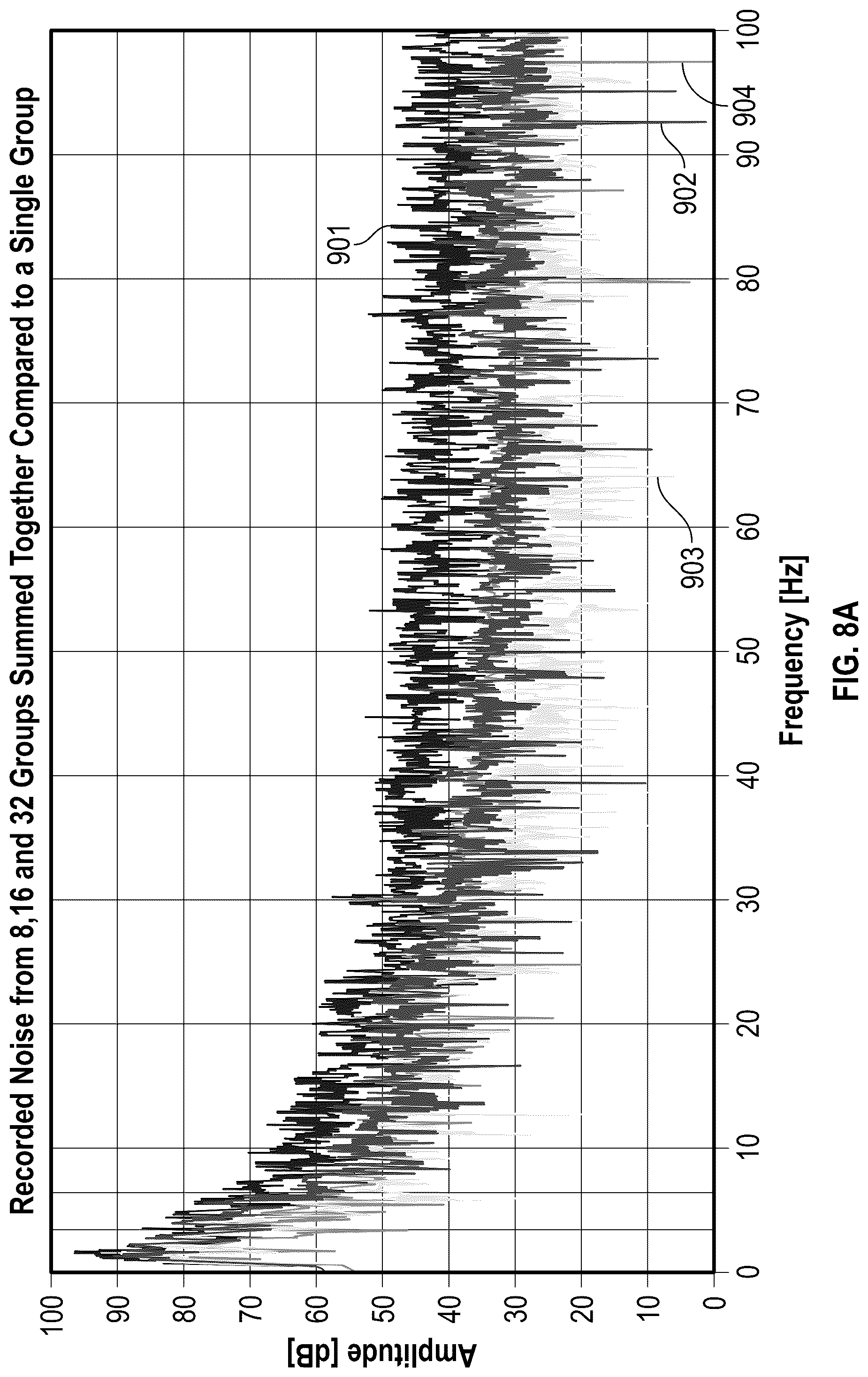 Patent US12105240 Figure 10 – Long-offset acquisition with improved low frequency performance for full wavefield inversion