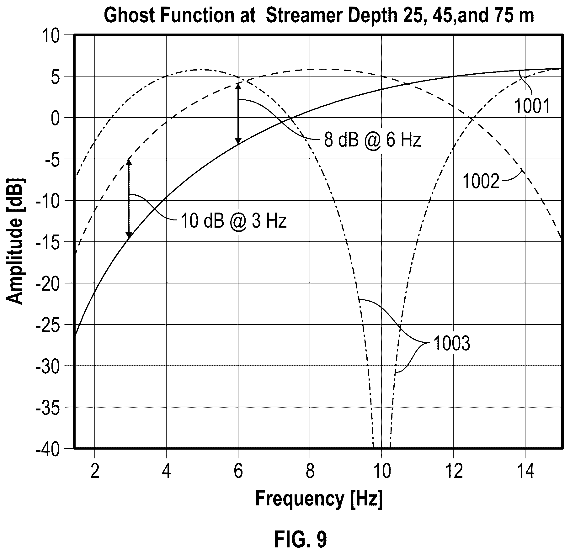 Patent US12105240 Figure 12 – Long-offset acquisition with improved low frequency performance for full wavefield inversion