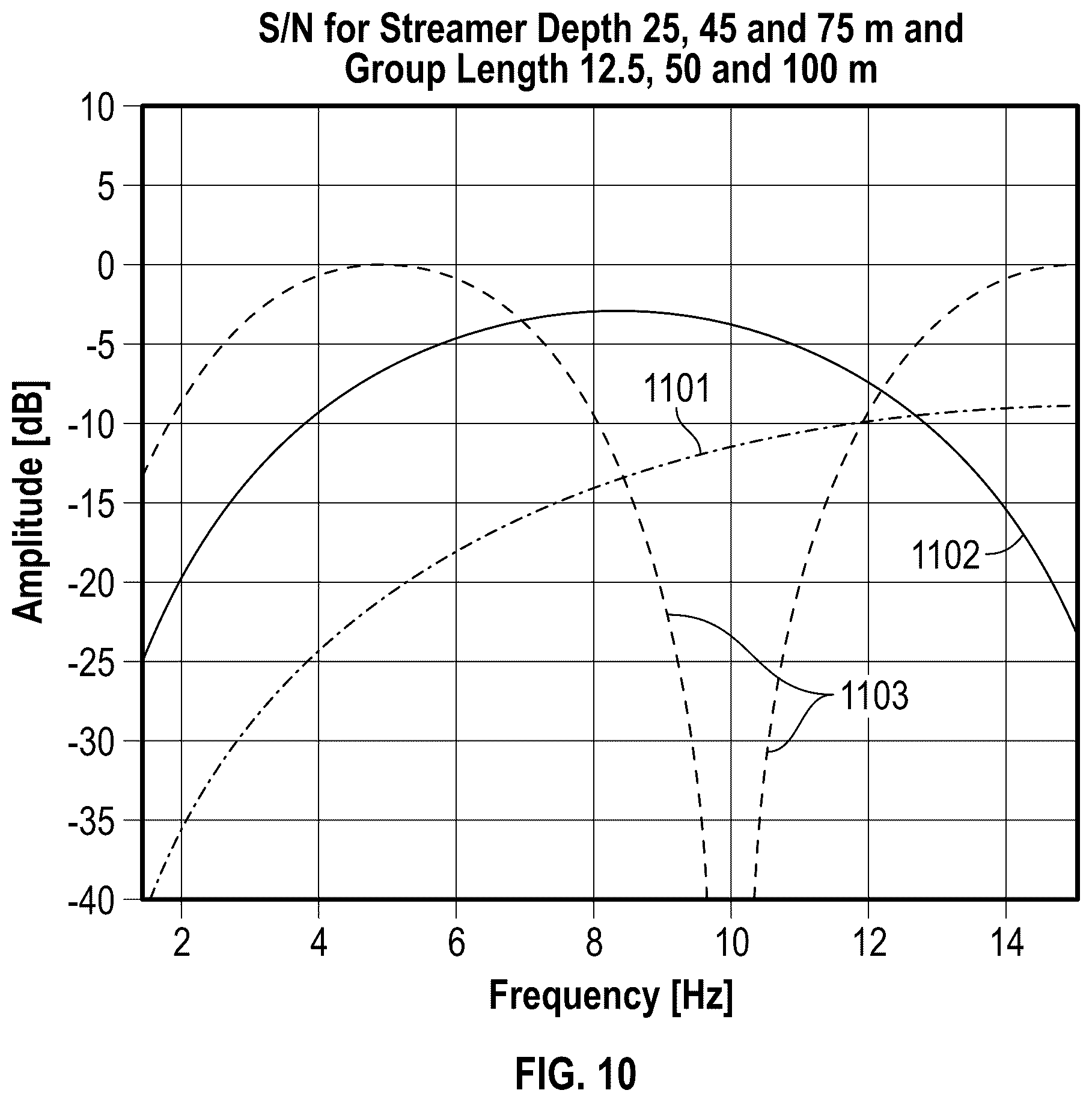 Patent US12105240 Figure 13 – Long-offset acquisition with improved low frequency performance for full wavefield inversion