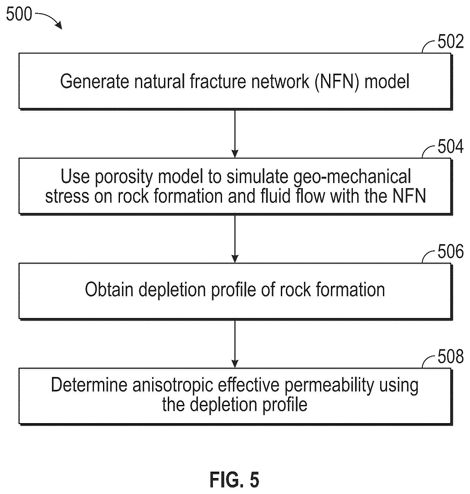 Patent US12105242 Figure 4 – Evaluating anisotropic effective permeability in rock formations having natural fracture networks