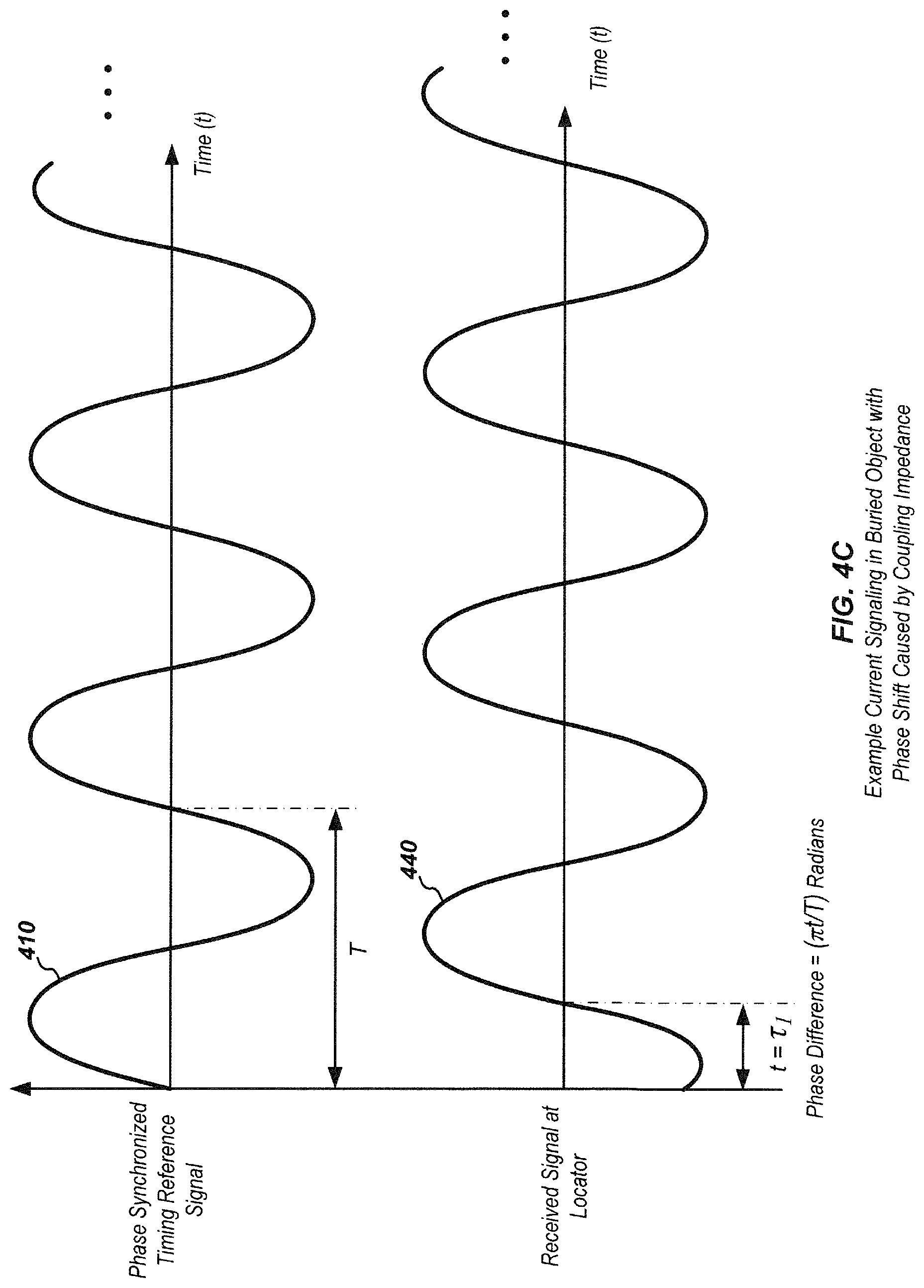 Patent US12105244 Figure 8 – Phase-synchronized buried object transmitter and locator methods and apparatus