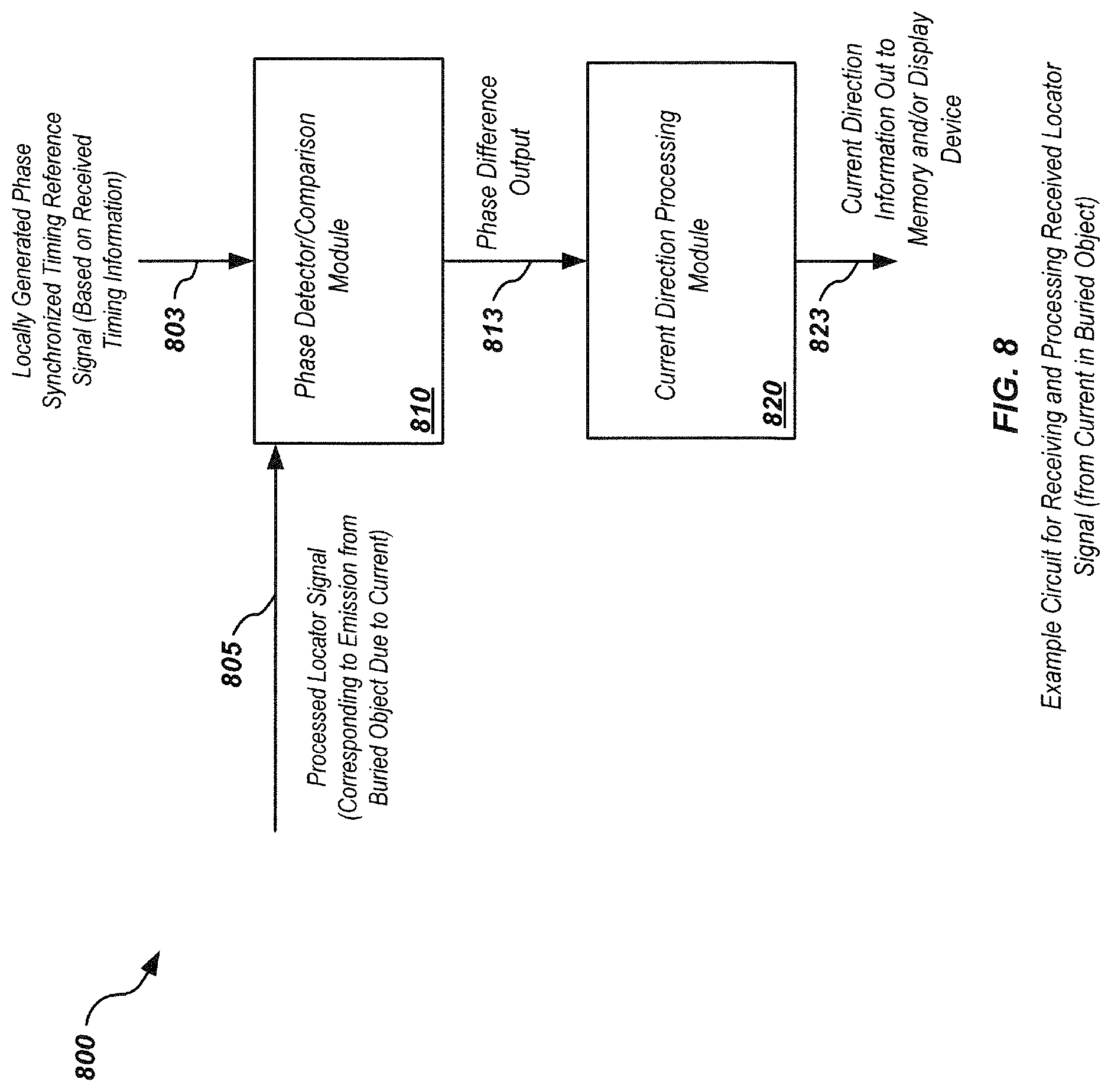 Patent US12105244 Figure 13 – Phase-synchronized buried object transmitter and locator methods and apparatus