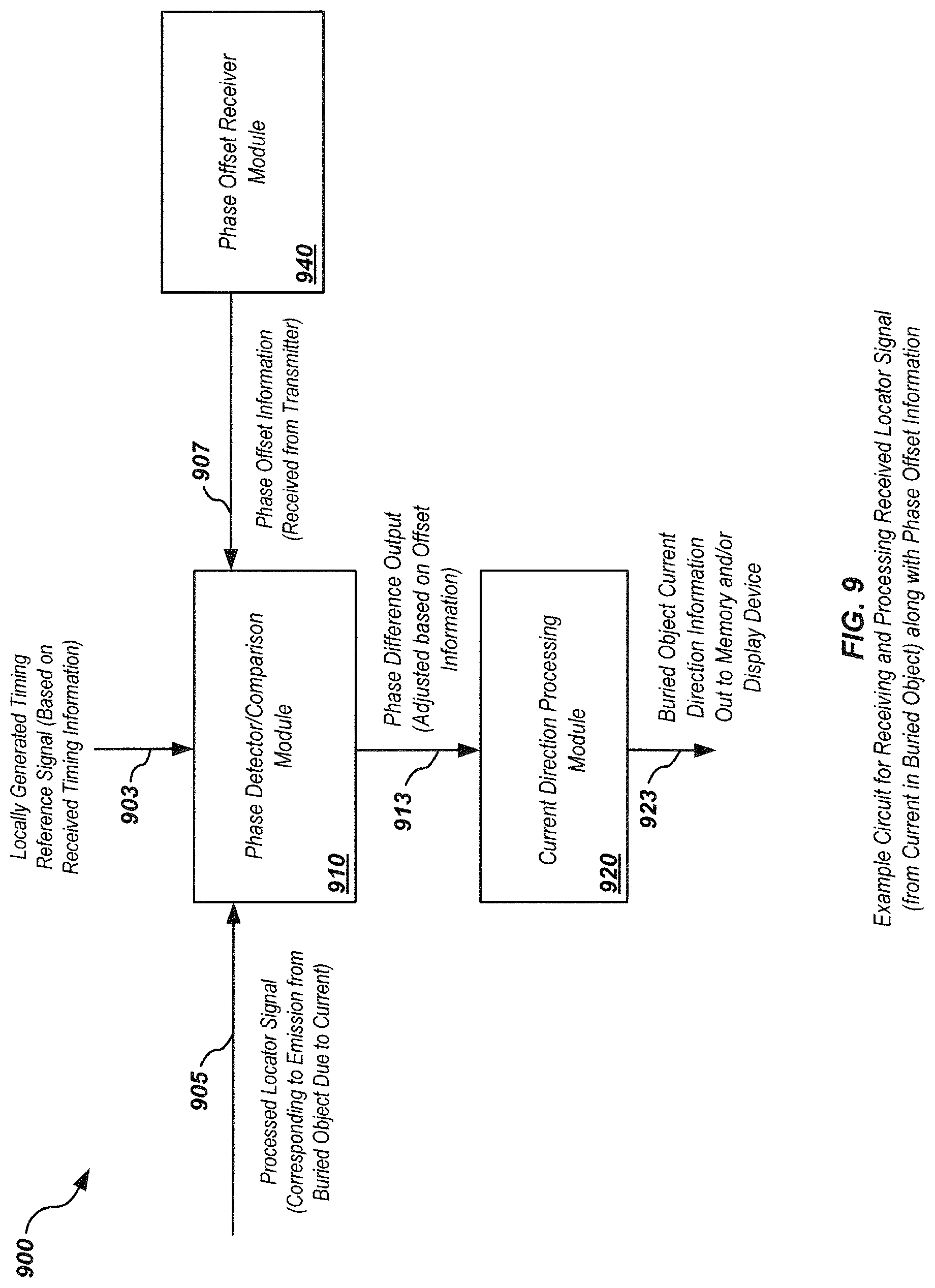 Patent US12105244 Figure 14 – Phase-synchronized buried object transmitter and locator methods and apparatus