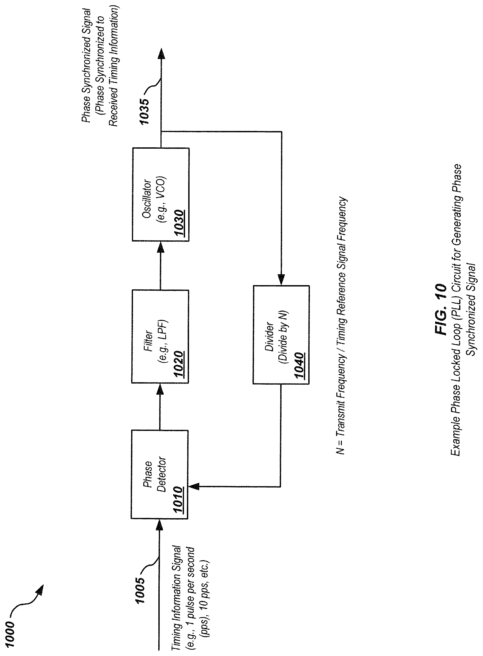 Patent US12105244 Figure 15 – Phase-synchronized buried object transmitter and locator methods and apparatus