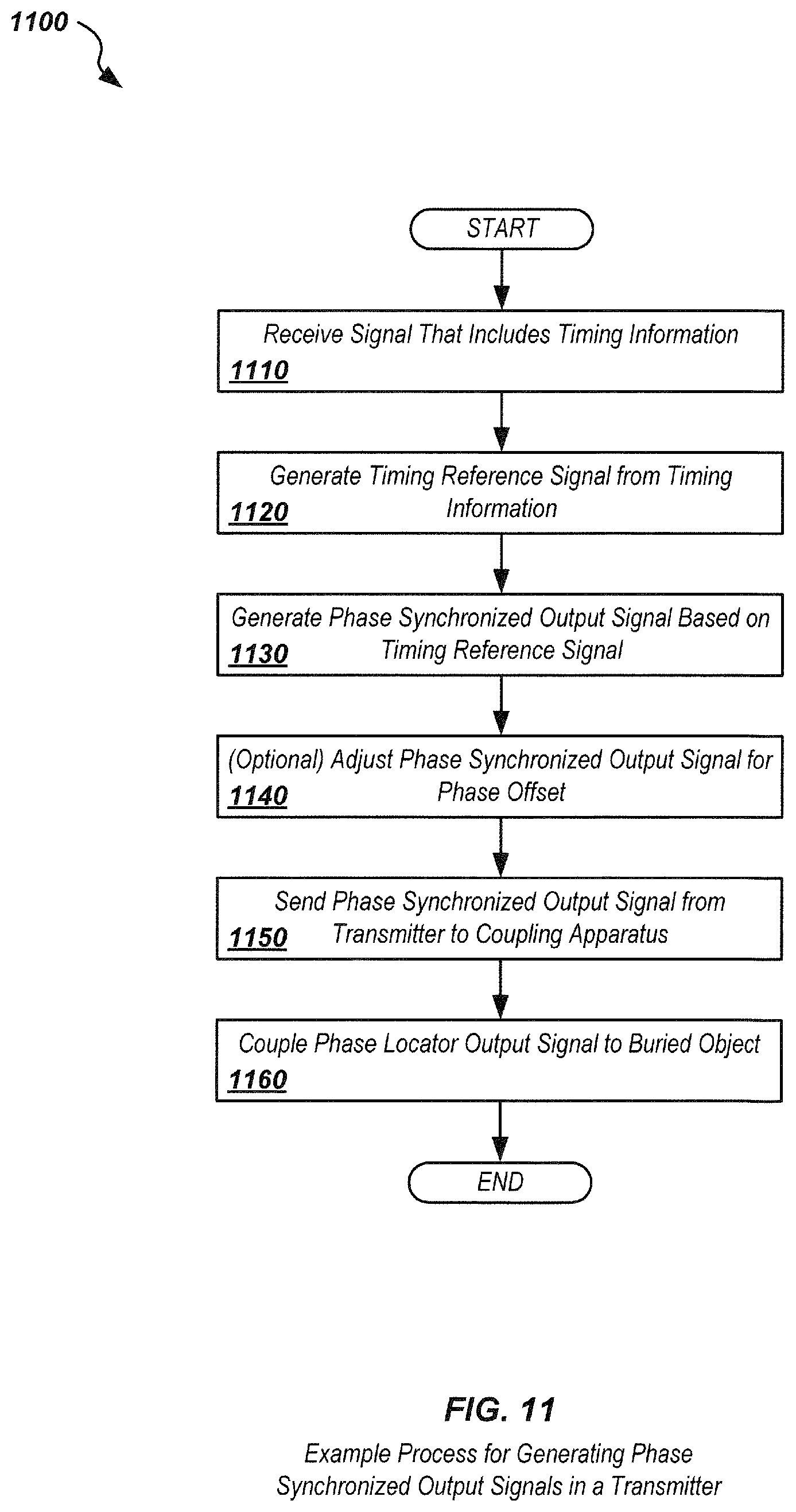 Patent US12105244 Figure 16 – Phase-synchronized buried object transmitter and locator methods and apparatus