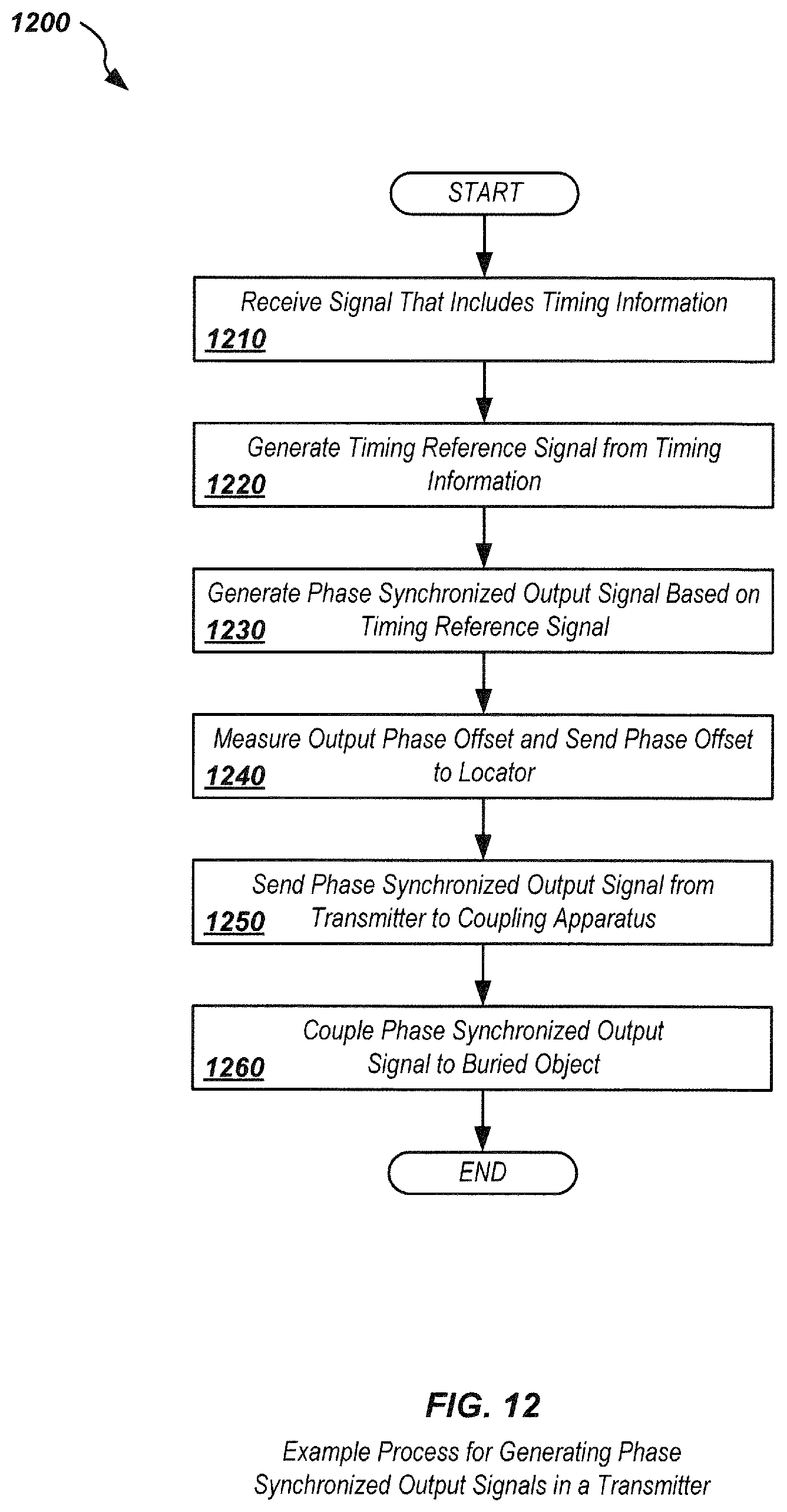 Patent US12105244 Figure 17 – Phase-synchronized buried object transmitter and locator methods and apparatus