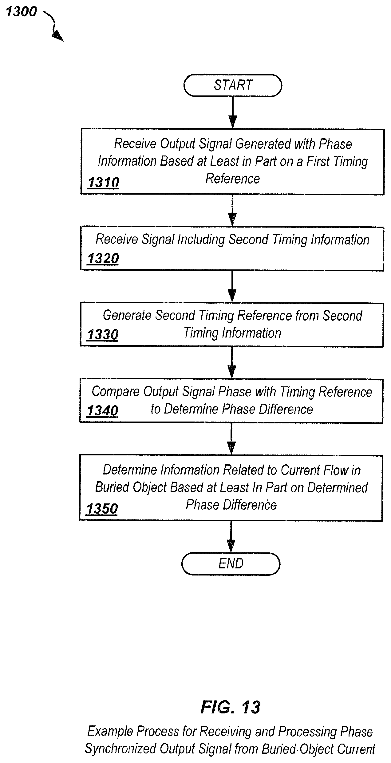 Patent US12105244 Figure 18 – Phase-synchronized buried object transmitter and locator methods and apparatus