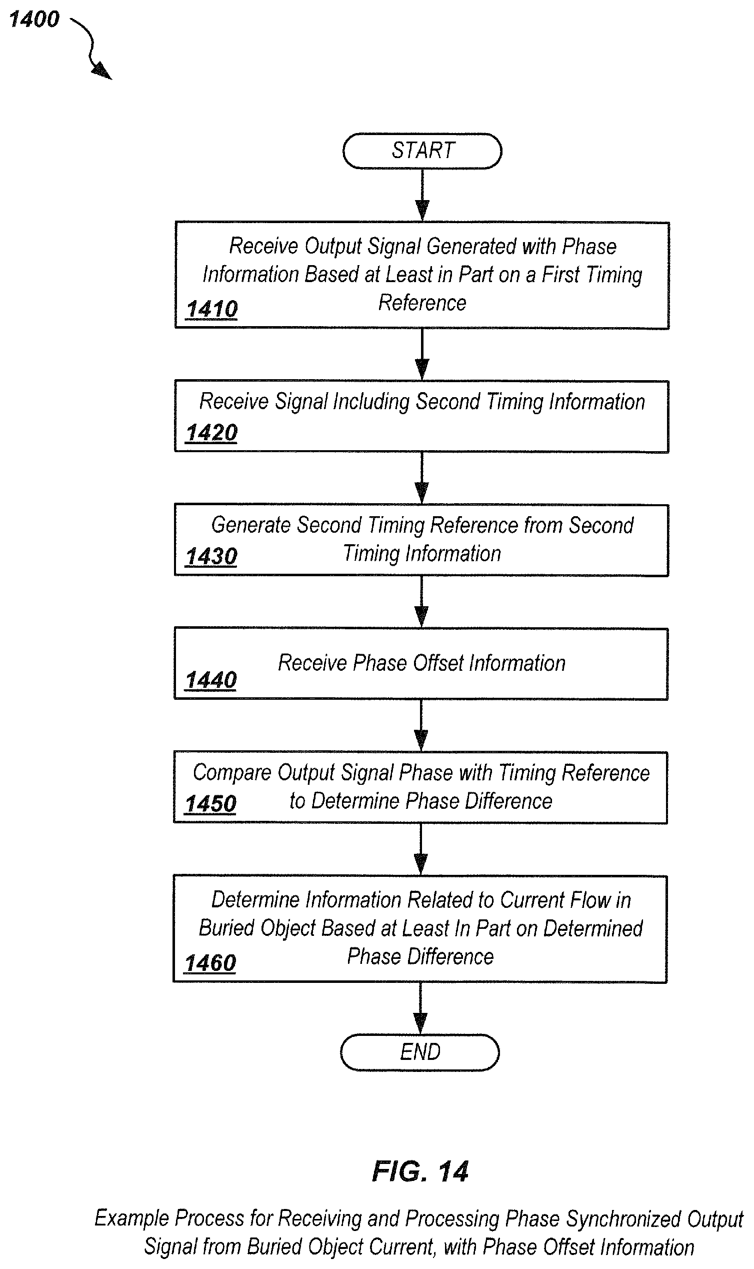 Patent US12105244 Figure 19 – Phase-synchronized buried object transmitter and locator methods and apparatus