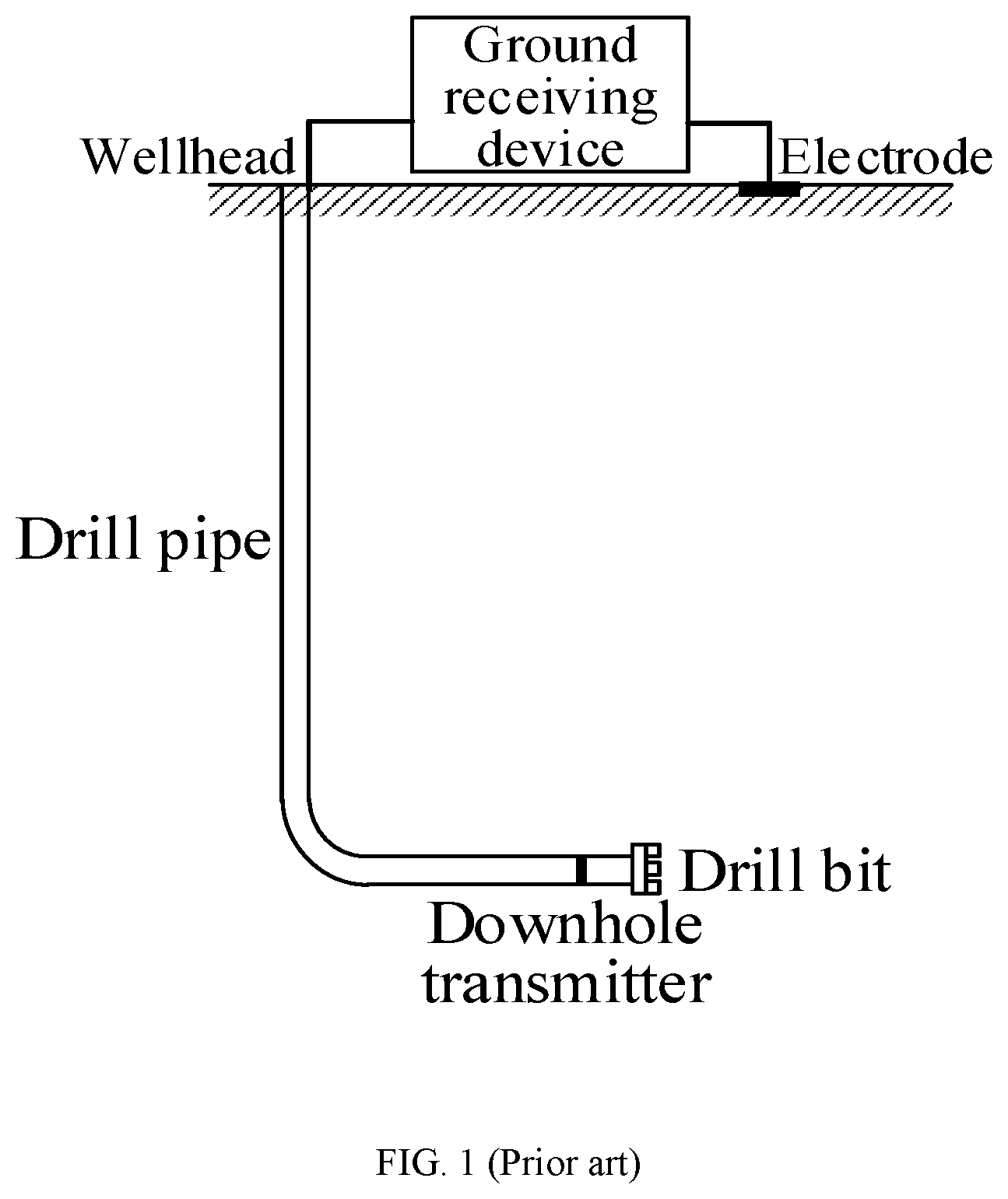 Patent US12105245 Figure 1 – Ground receiving front-end compensation system for intelligent guide drilling borehole-ground electromagnetic transmission