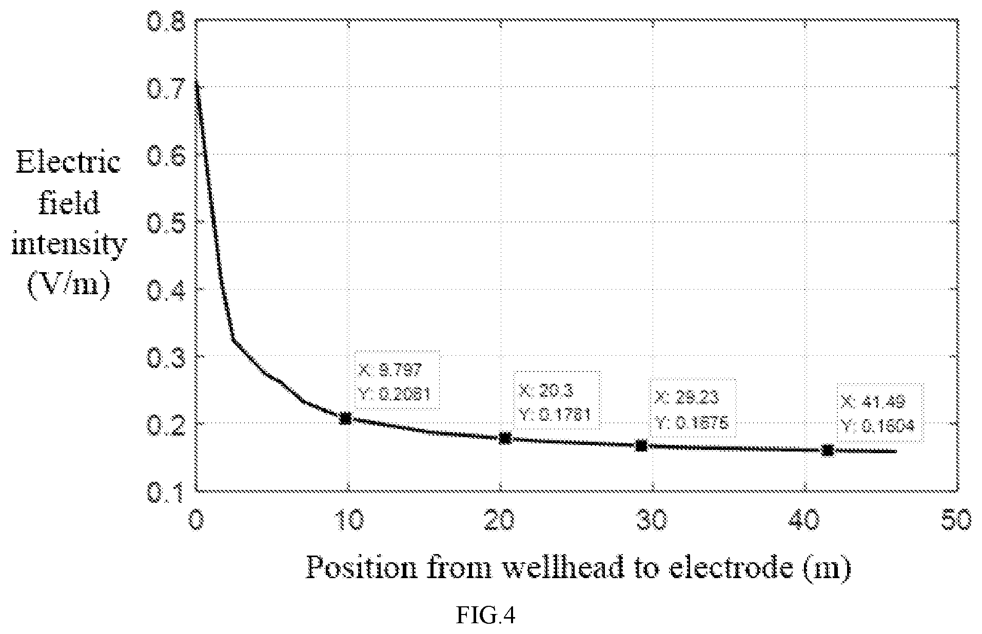 Patent US12105245 Figure 4 – Ground receiving front-end compensation system for intelligent guide drilling borehole-ground electromagnetic transmission