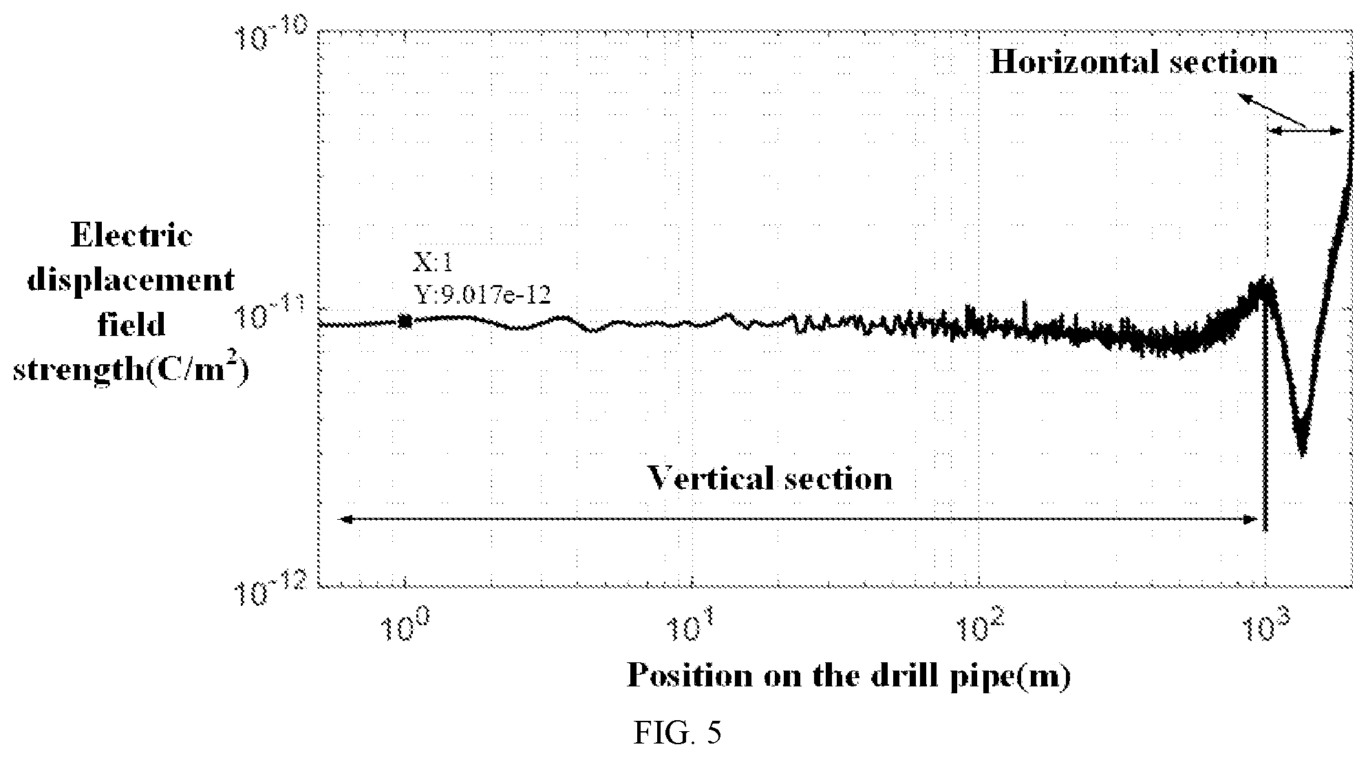 Patent US12105245 Figure 5 – Ground receiving front-end compensation system for intelligent guide drilling borehole-ground electromagnetic transmission