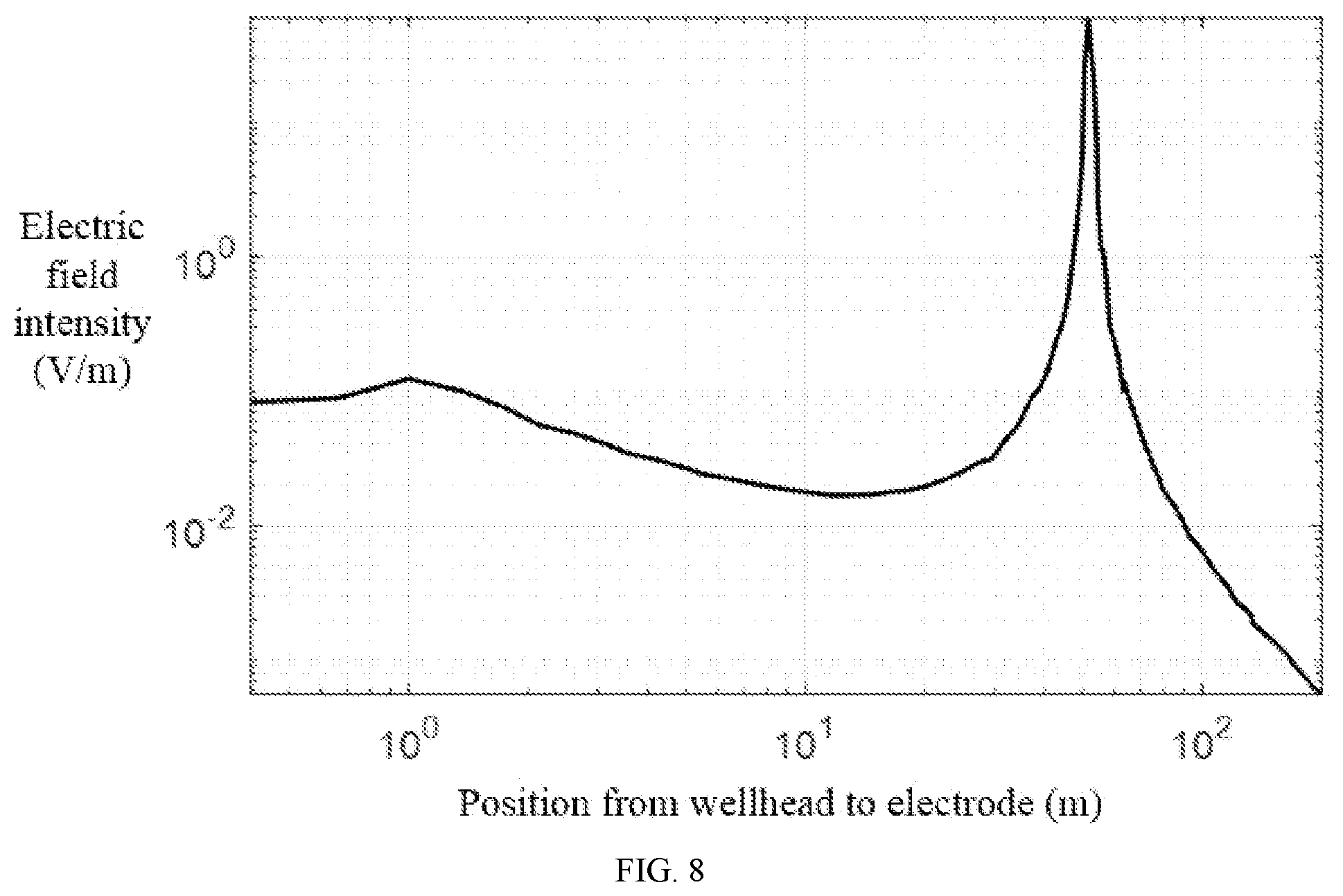 Patent US12105245 Figure 8 – Ground receiving front-end compensation system for intelligent guide drilling borehole-ground electromagnetic transmission