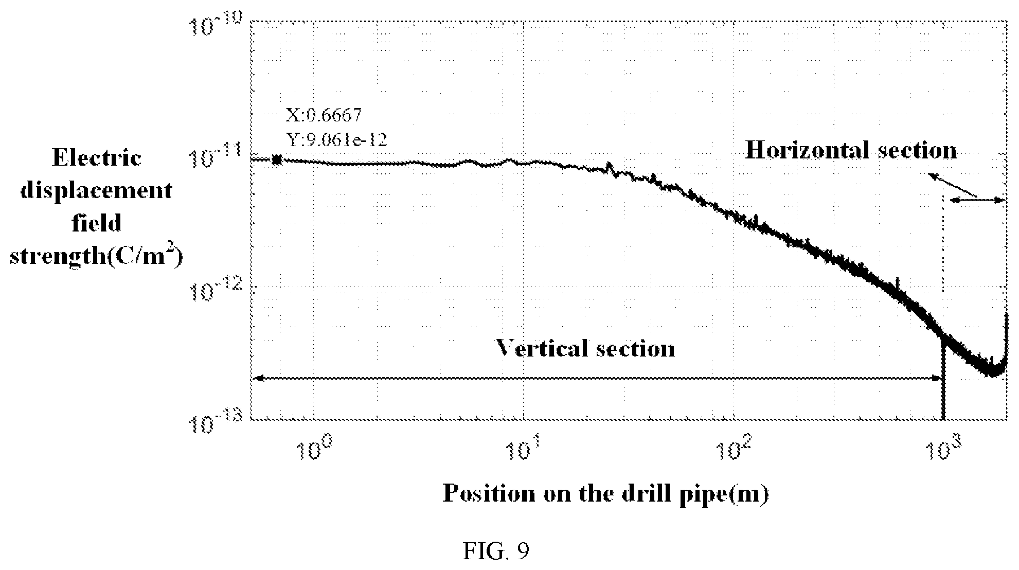 Patent US12105245 Figure 9 – Ground receiving front-end compensation system for intelligent guide drilling borehole-ground electromagnetic transmission