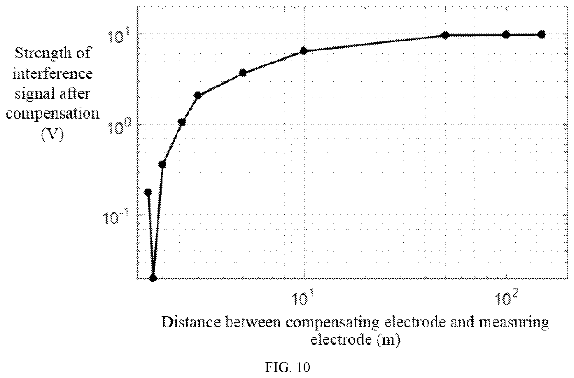Patent US12105245 Figure 10 – Ground receiving front-end compensation system for intelligent guide drilling borehole-ground electromagnetic transmission