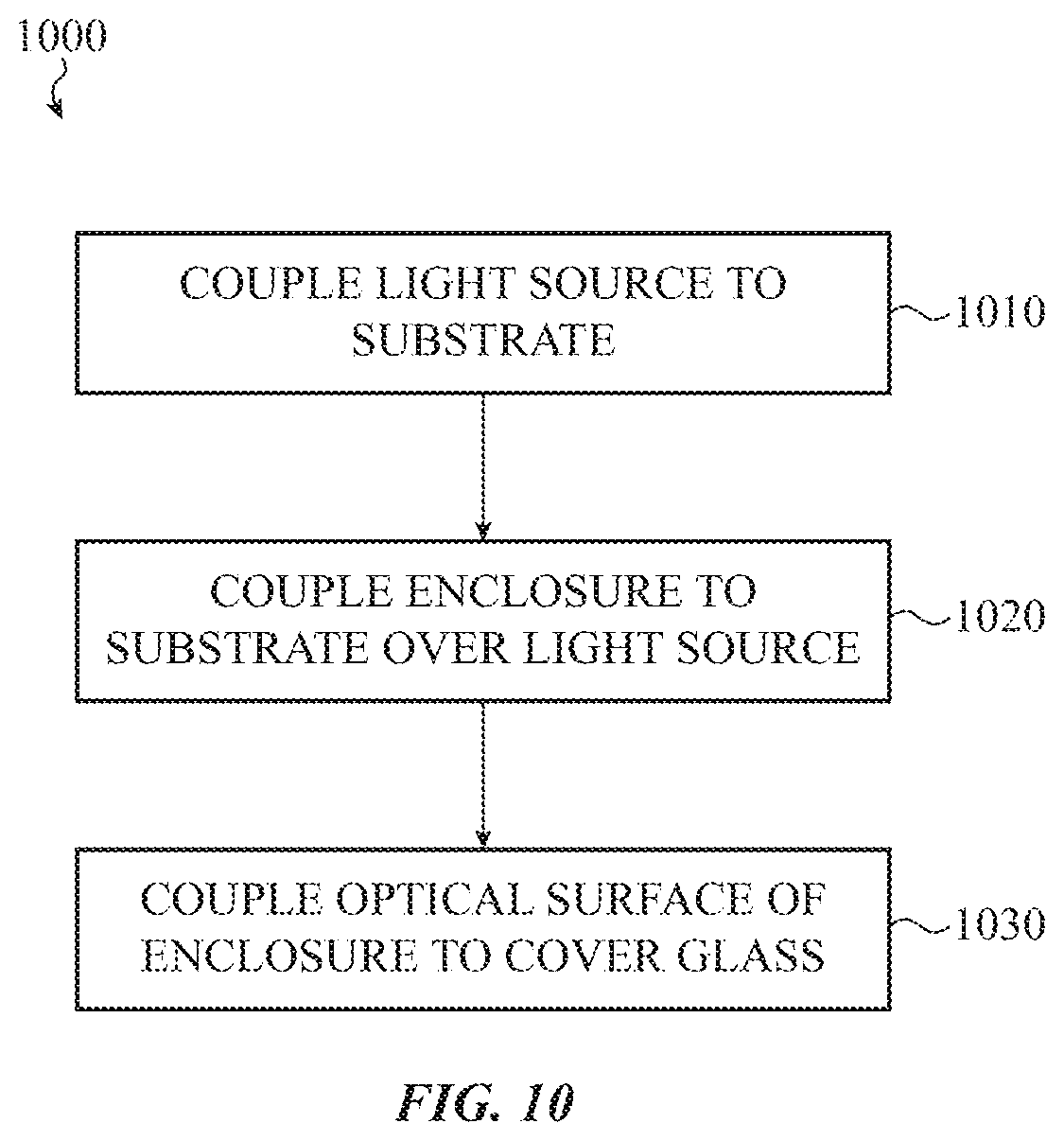 Patent US12105248 Figure 11 – Beam-tilting light source enclosures