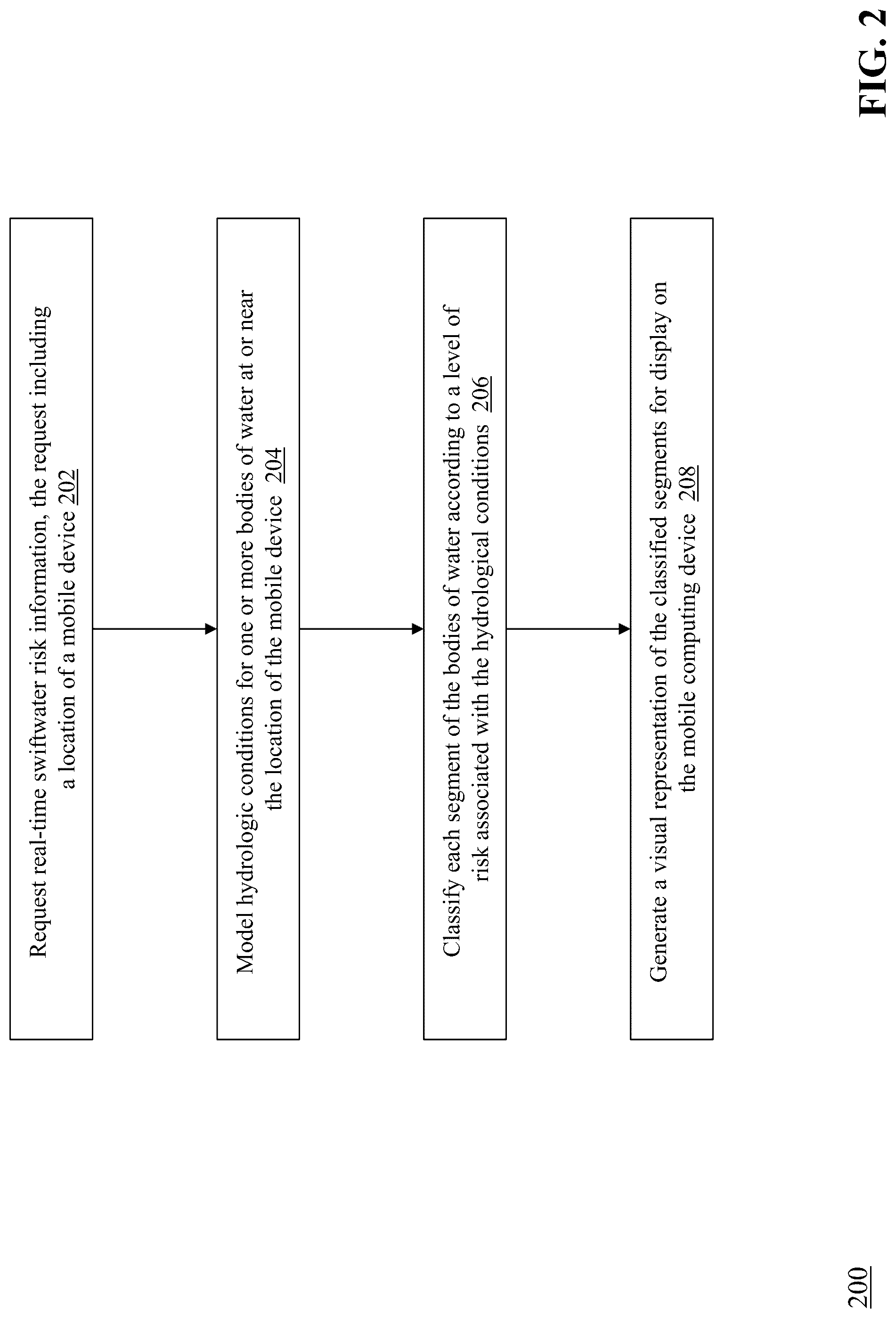 Patent US12105249 Figure 2 – Real-time swiftwater risk category distributed mapping