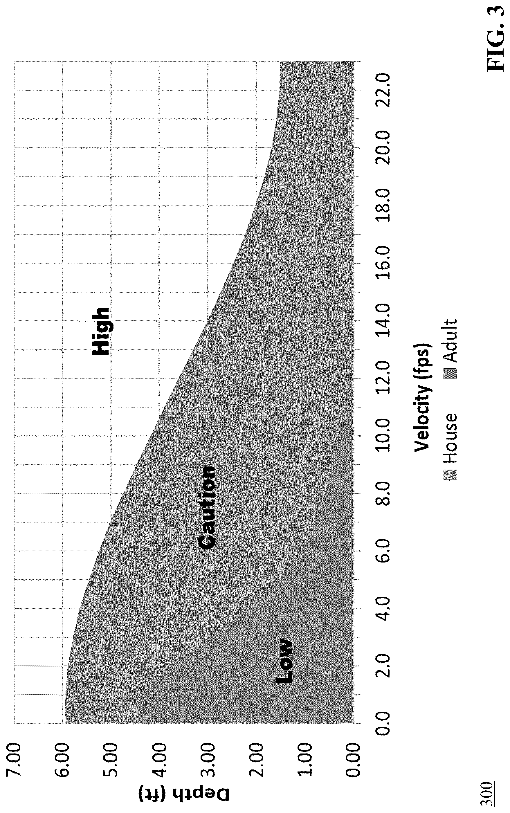 Patent US12105249 Figure 3 – Real-time swiftwater risk category distributed mapping
