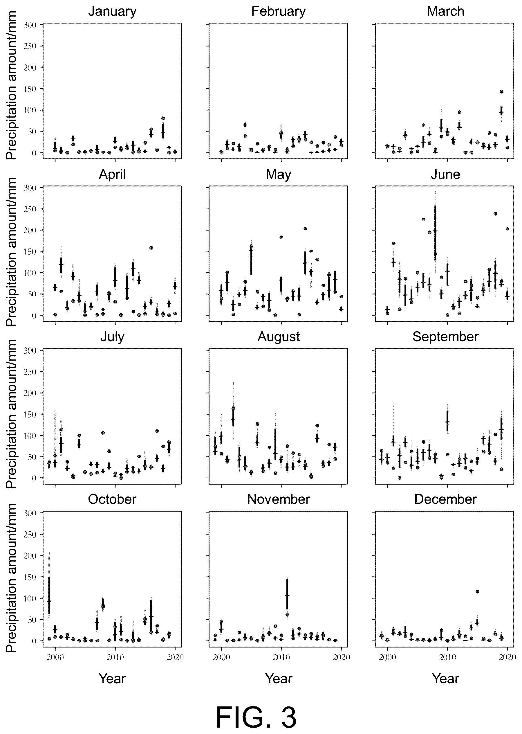 Patent US12105250 Figure 3 – Method for calibrating daily precipitation forecast by using bernoulli-Gamma-Gaussian distribution