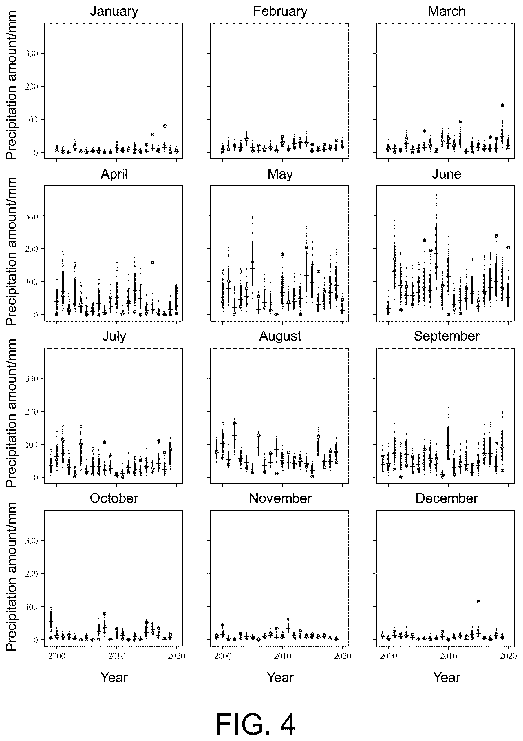 Patent US12105250 Figure 4 – Method for calibrating daily precipitation forecast by using bernoulli-Gamma-Gaussian distribution