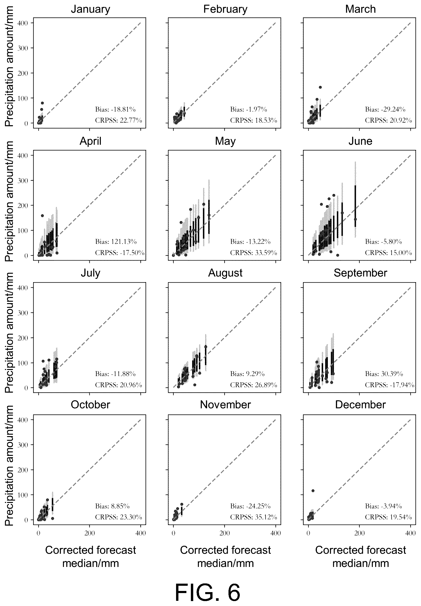 Patent US12105250 Figure 6 – Method for calibrating daily precipitation forecast by using bernoulli-Gamma-Gaussian distribution