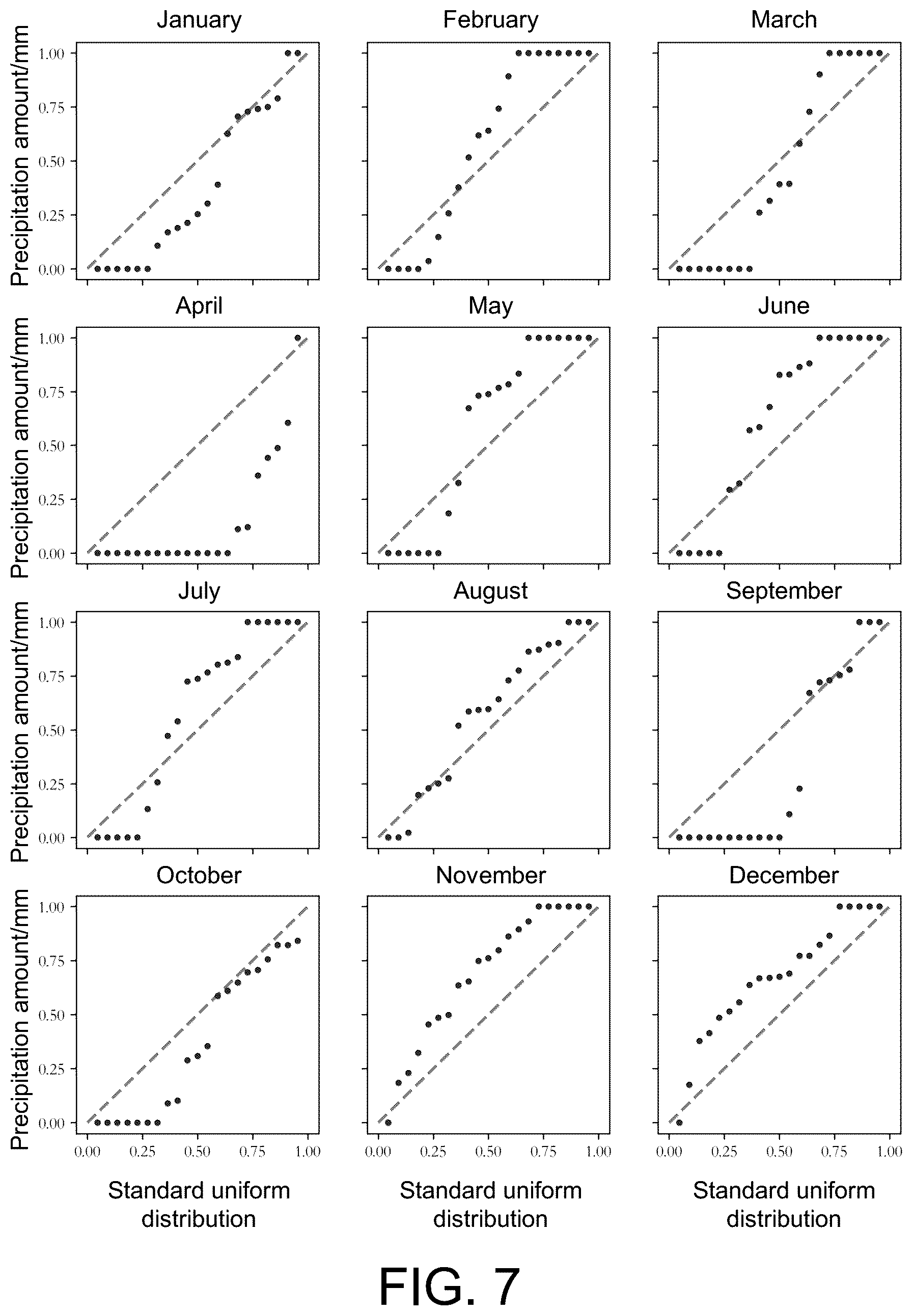 Patent US12105250 Figure 7 – Method for calibrating daily precipitation forecast by using bernoulli-Gamma-Gaussian distribution