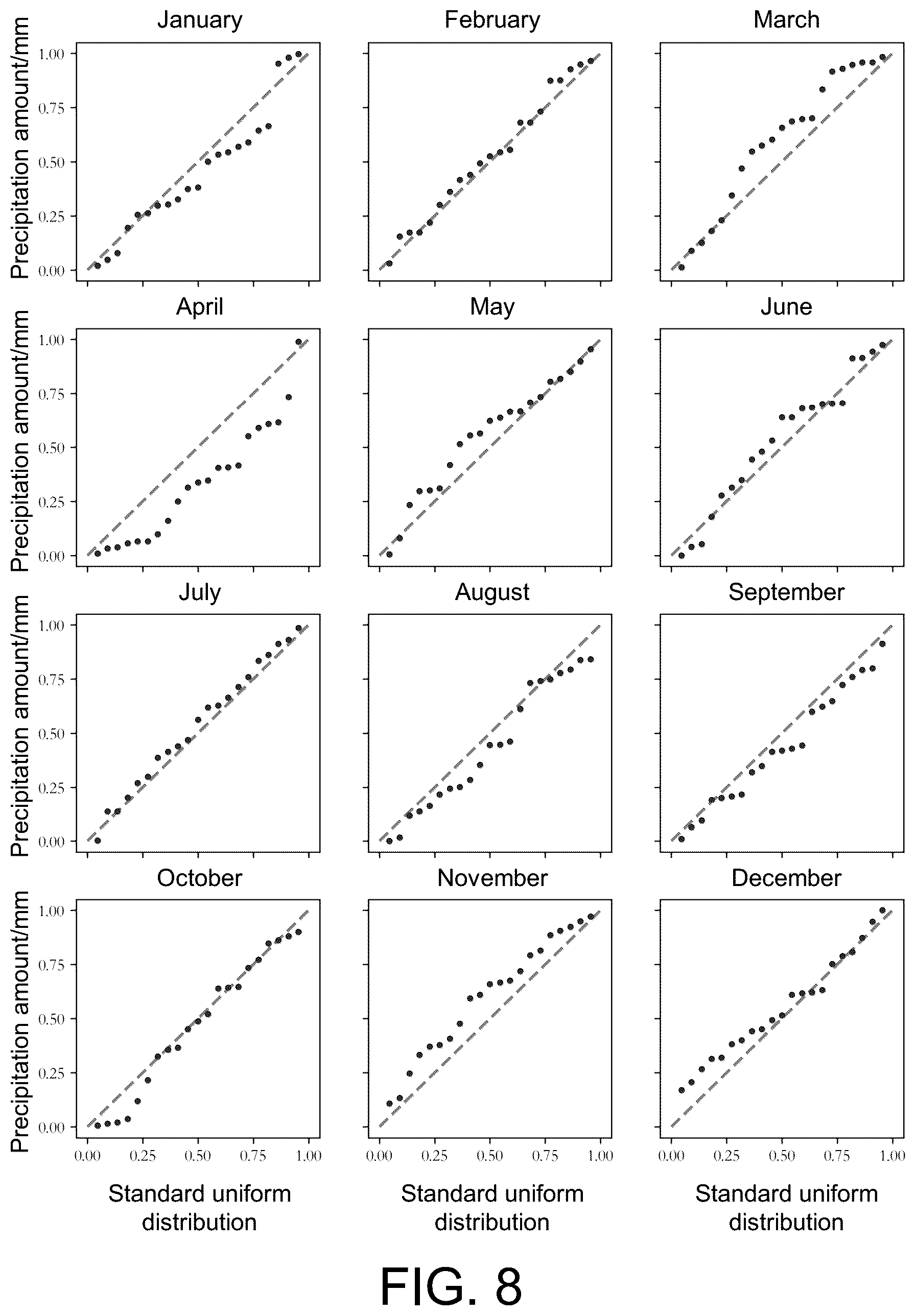 Patent US12105250 Figure 8 – Method for calibrating daily precipitation forecast by using bernoulli-Gamma-Gaussian distribution