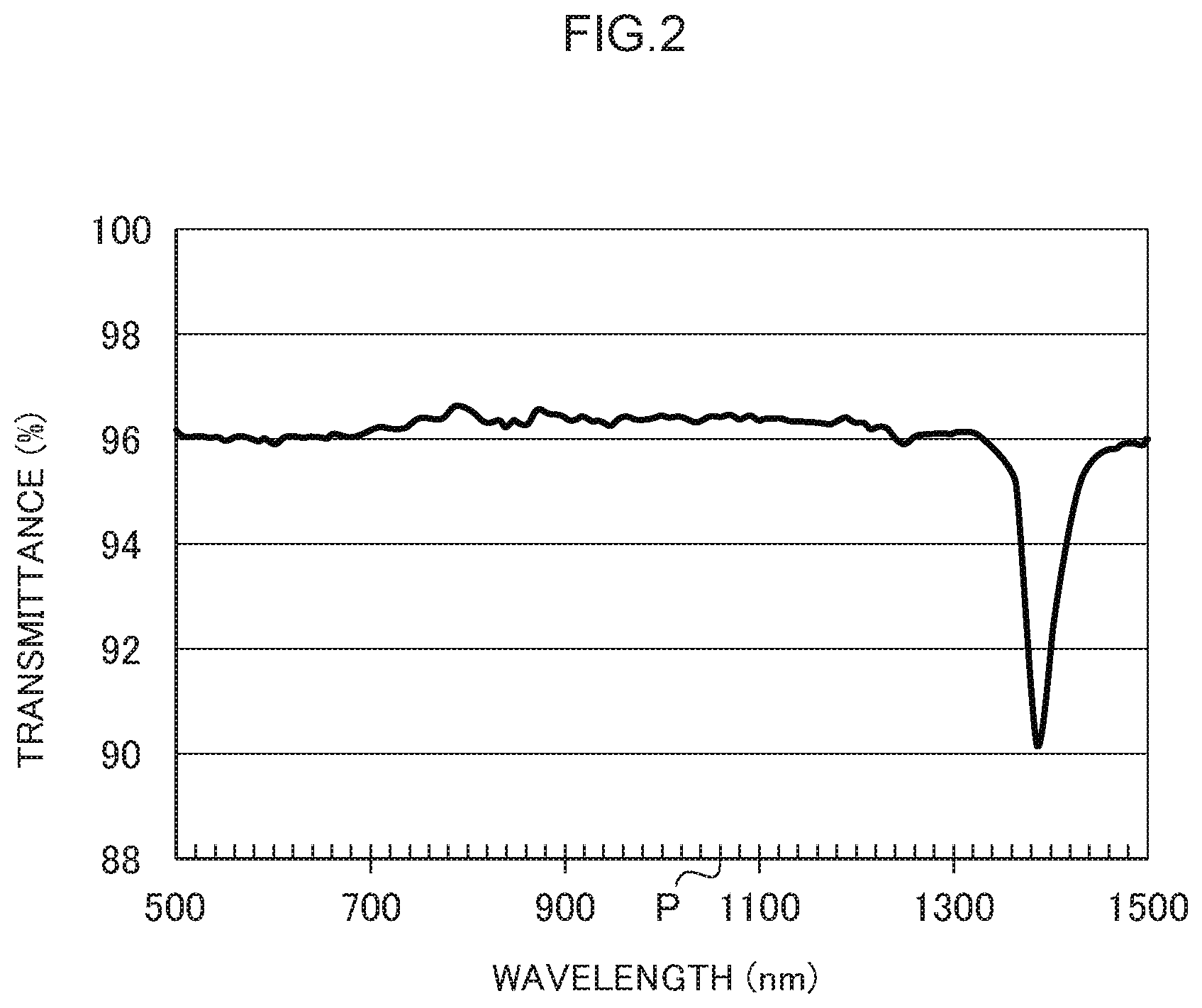 Patent US12105252 Figure 2 – Thin film forming method and porous thin film